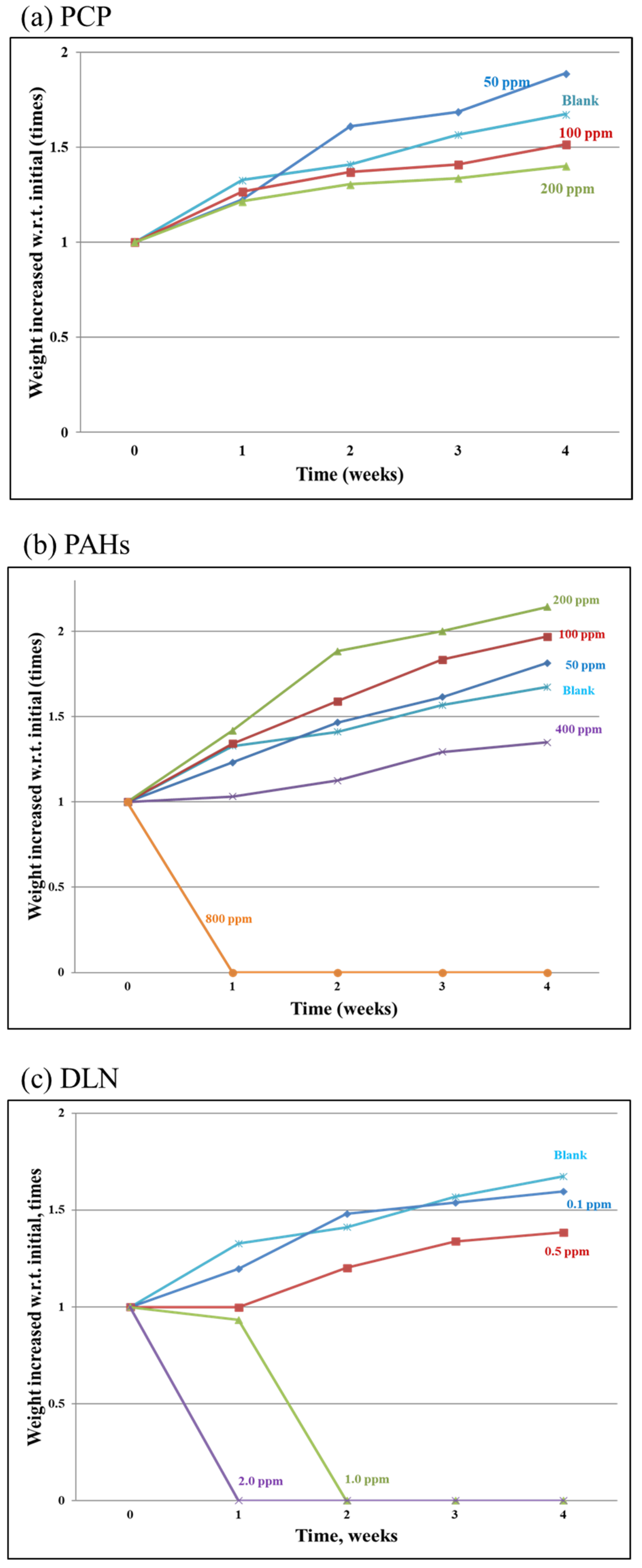 Insects 12 00818 g002 550