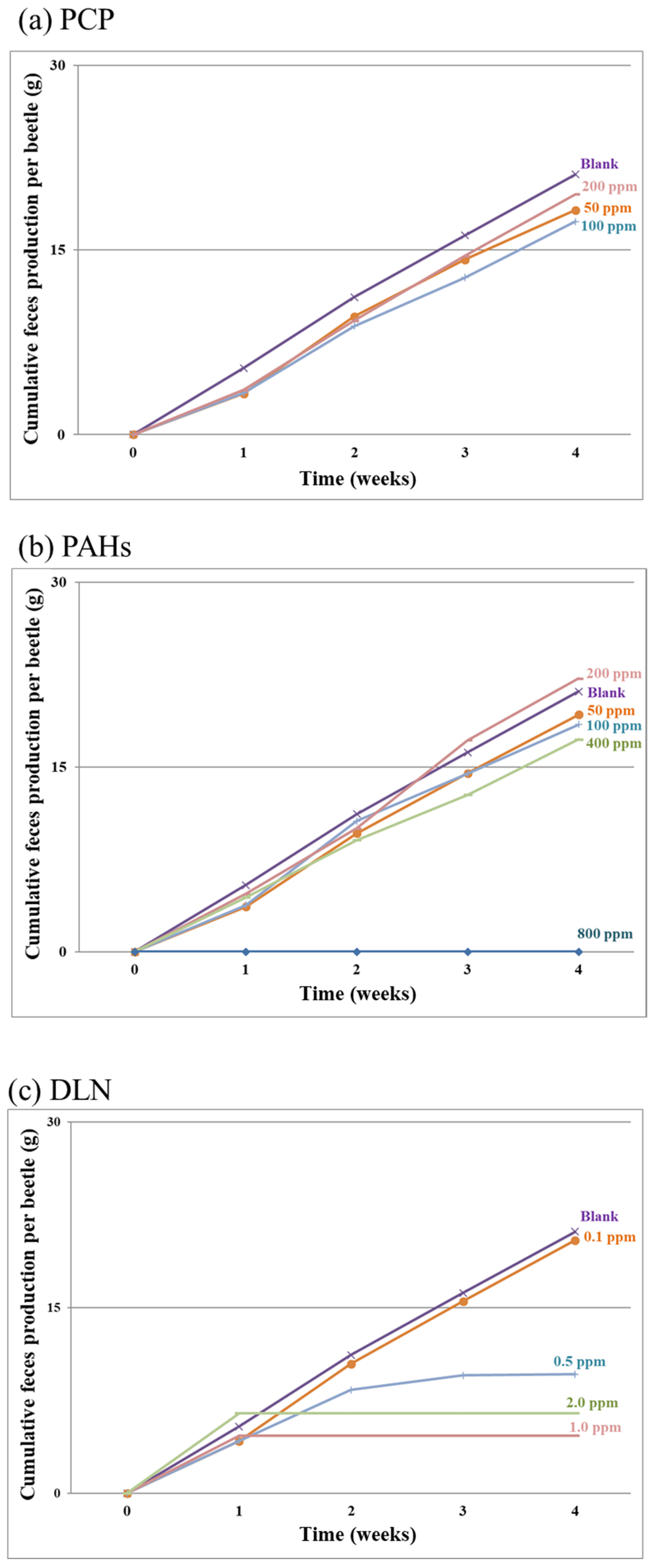 Insects 12 00818 g003 550