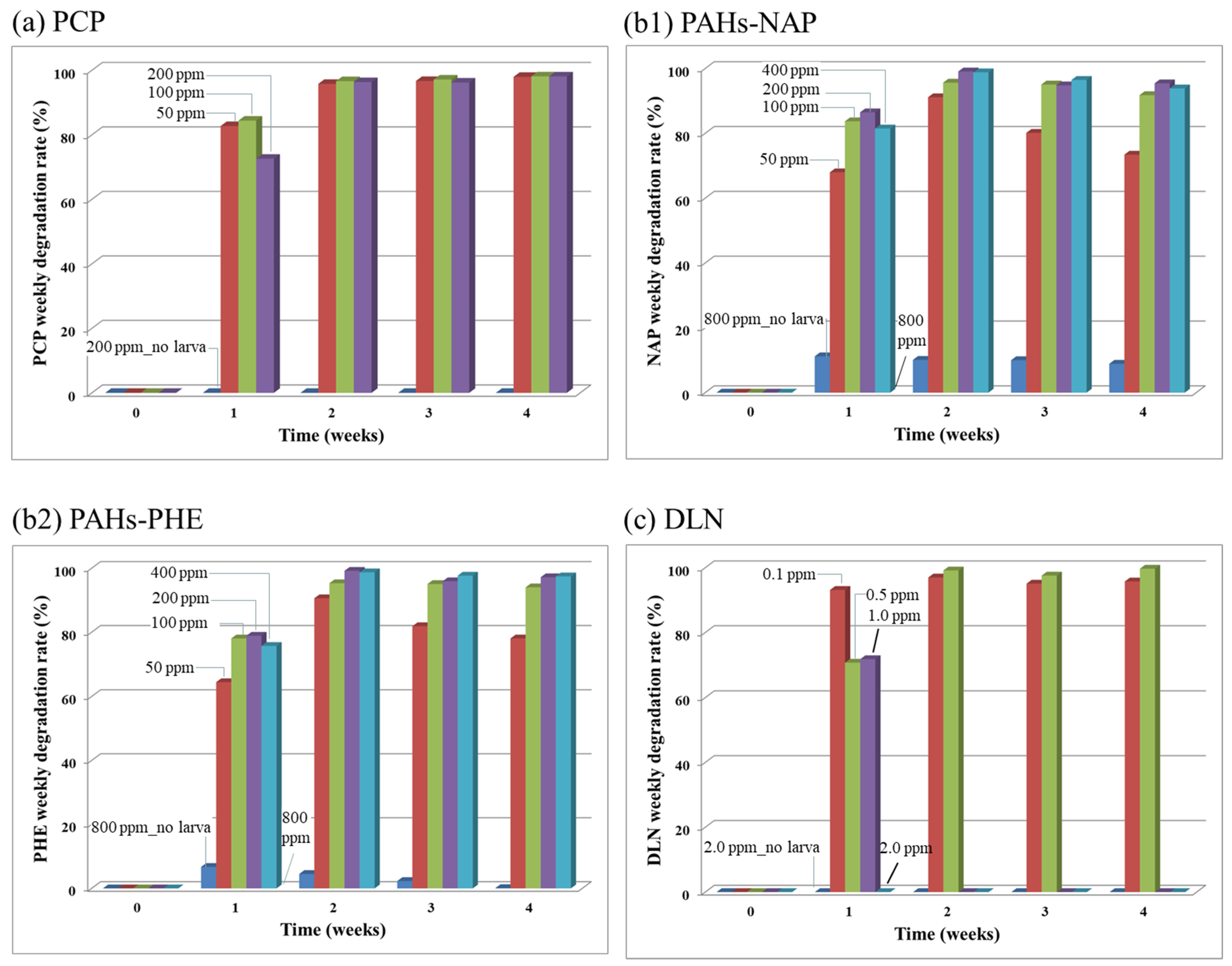 Insects 12 00818 g005 550