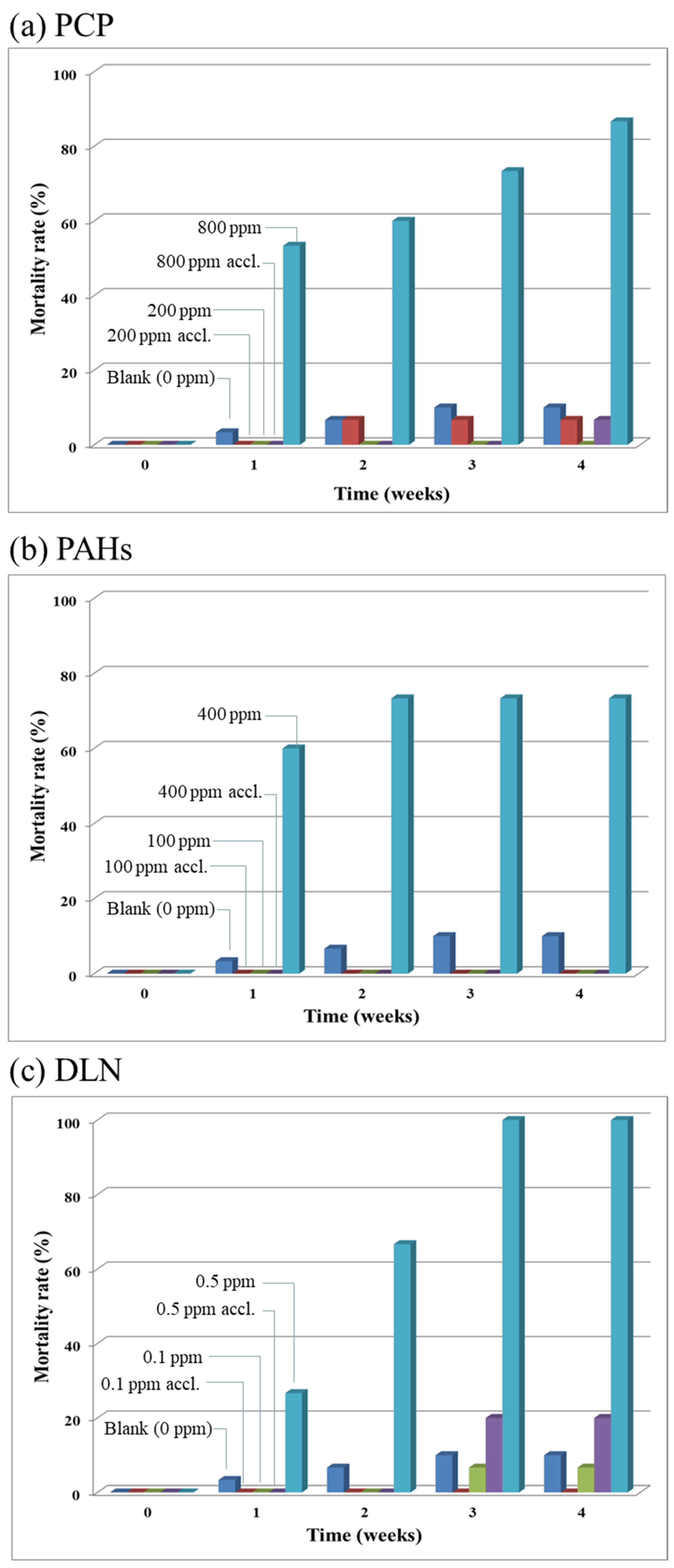Insects 12 00818 g006 550
