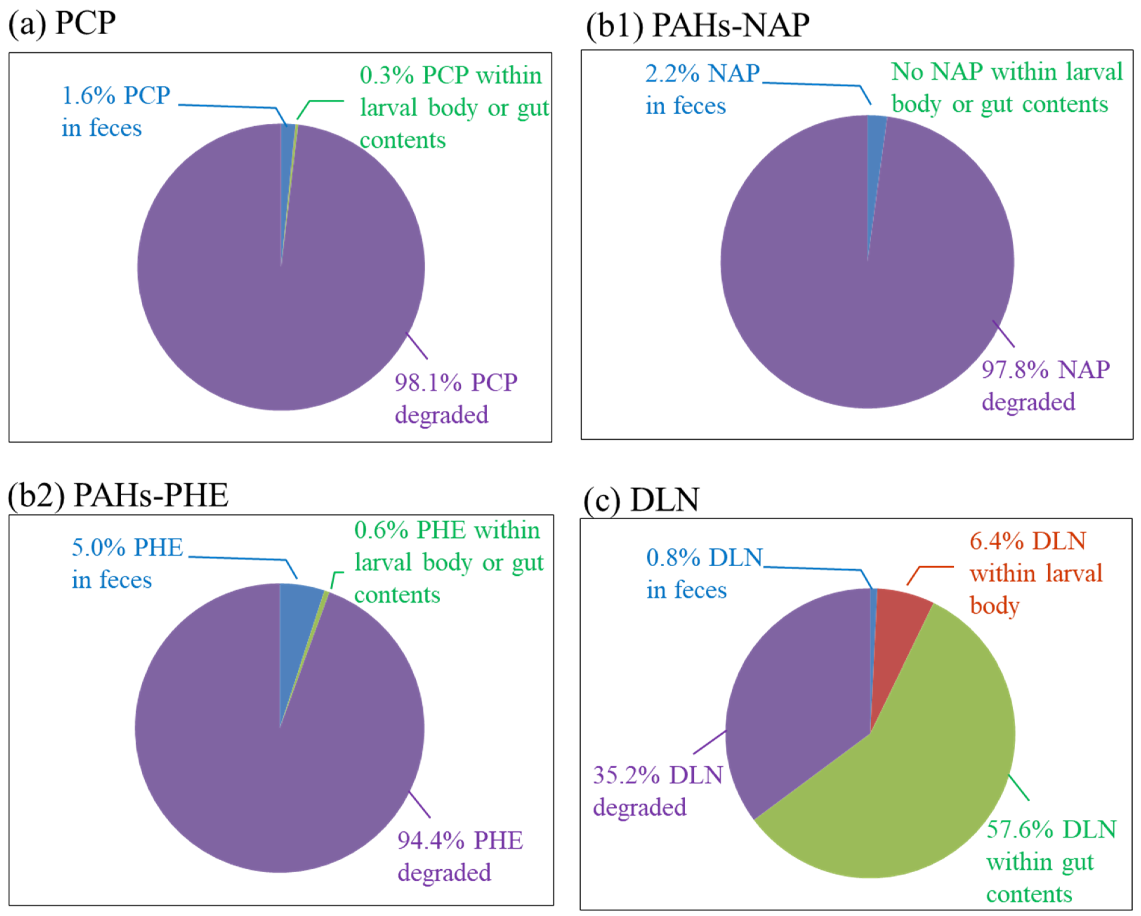 Insects 12 00818 g008 550