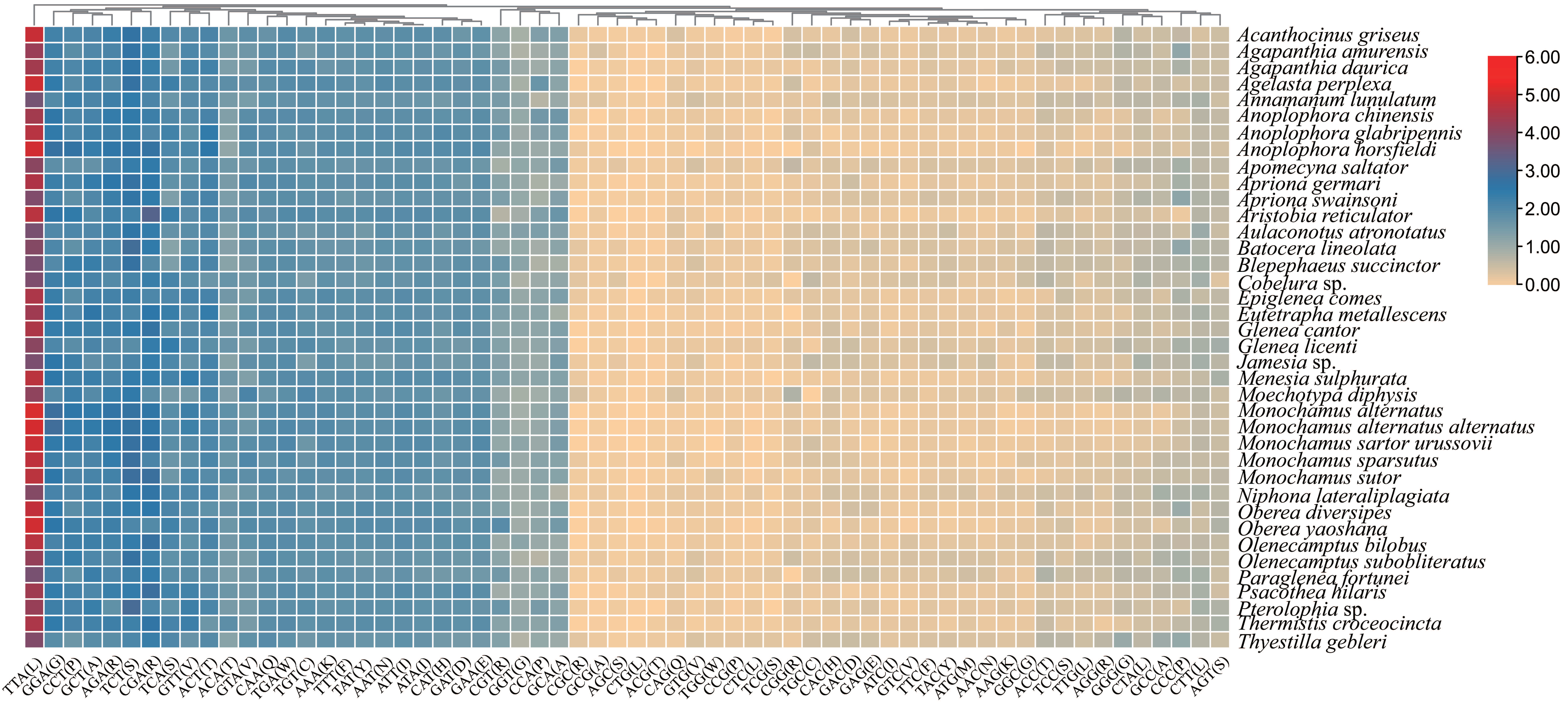 Insects 12 00820 g003 550