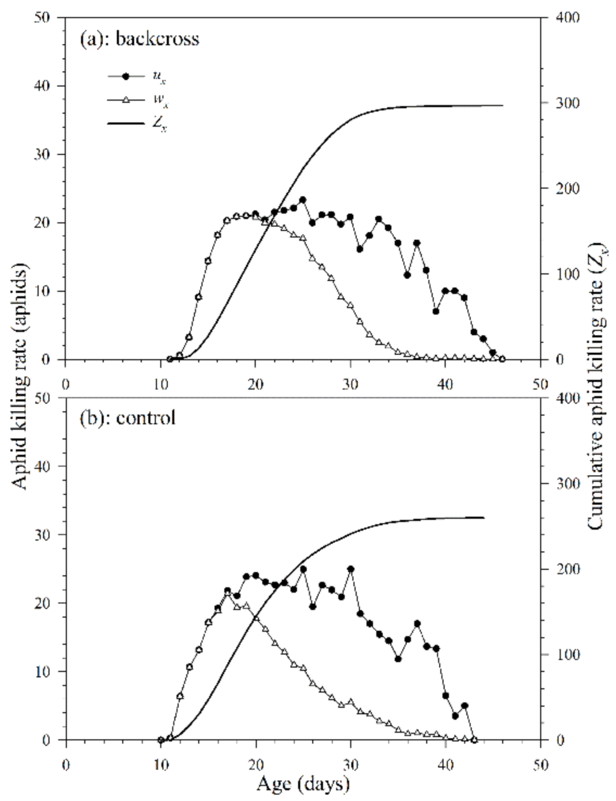 Insects | Free Full-Text | Multiple Mating of Aphelinus asychis 