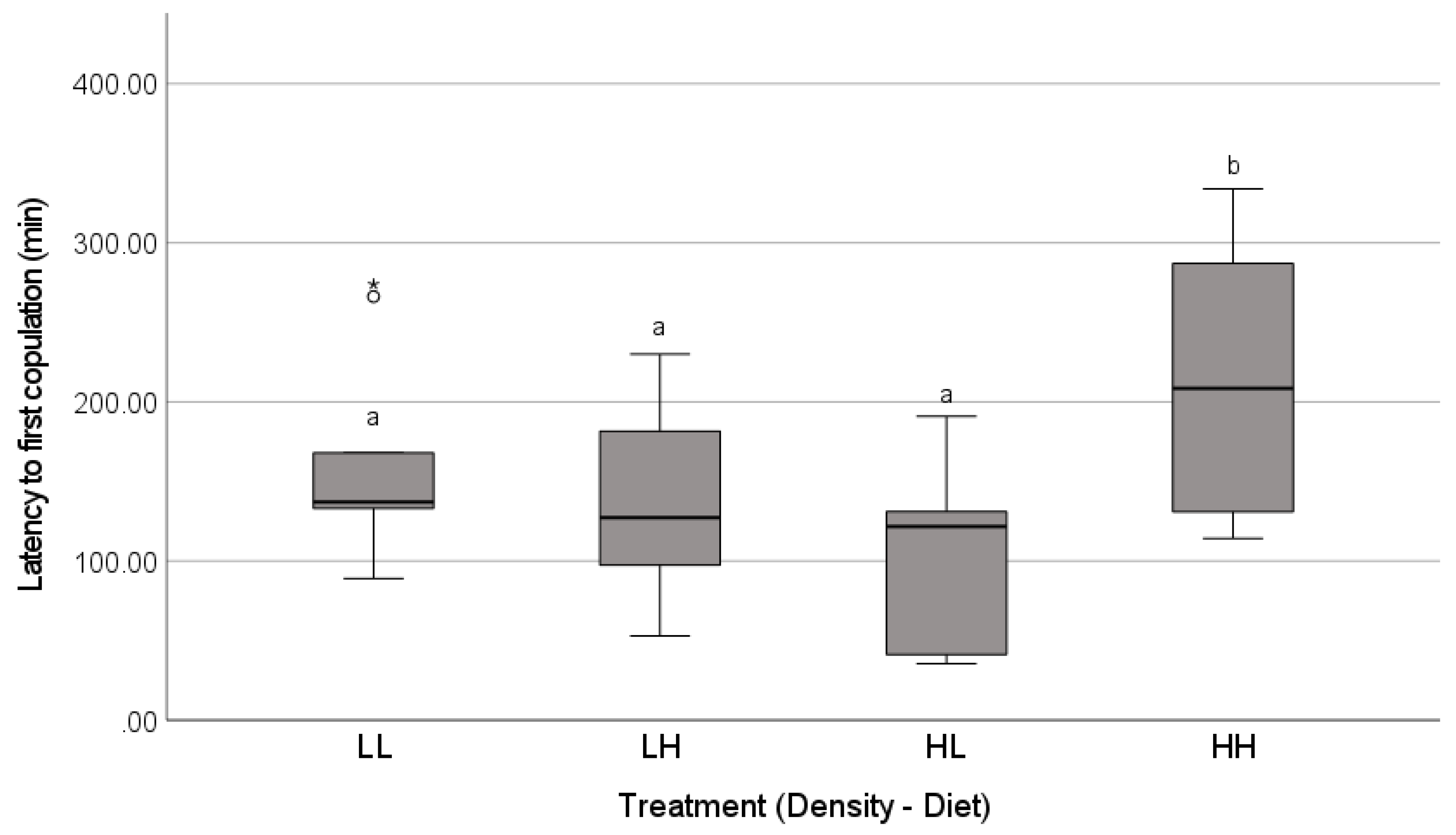 Insects 12 00825 g003 Insects 12 00825 g003