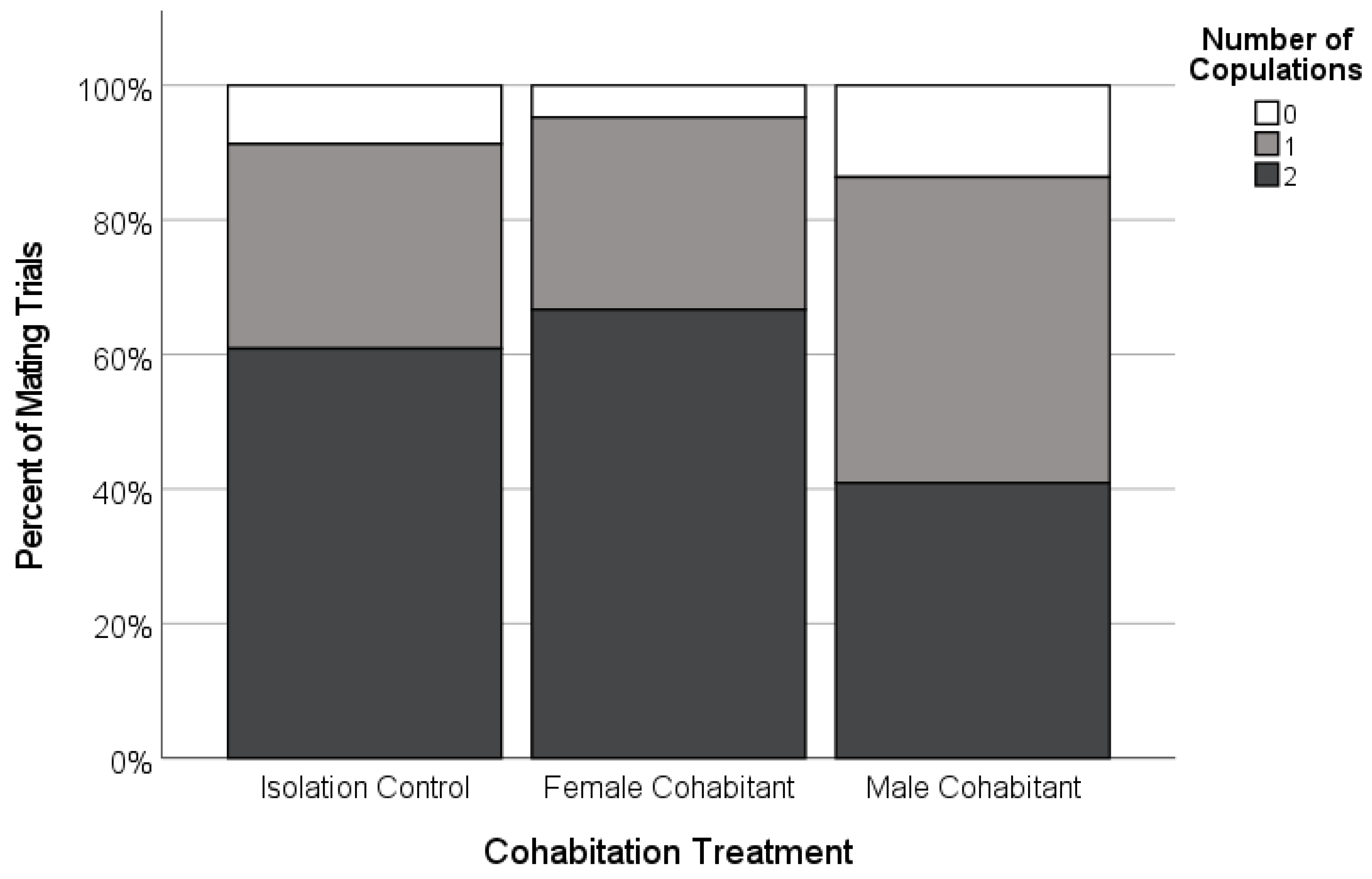 Insects 12 00825 g005 Insects 12 00825 g005