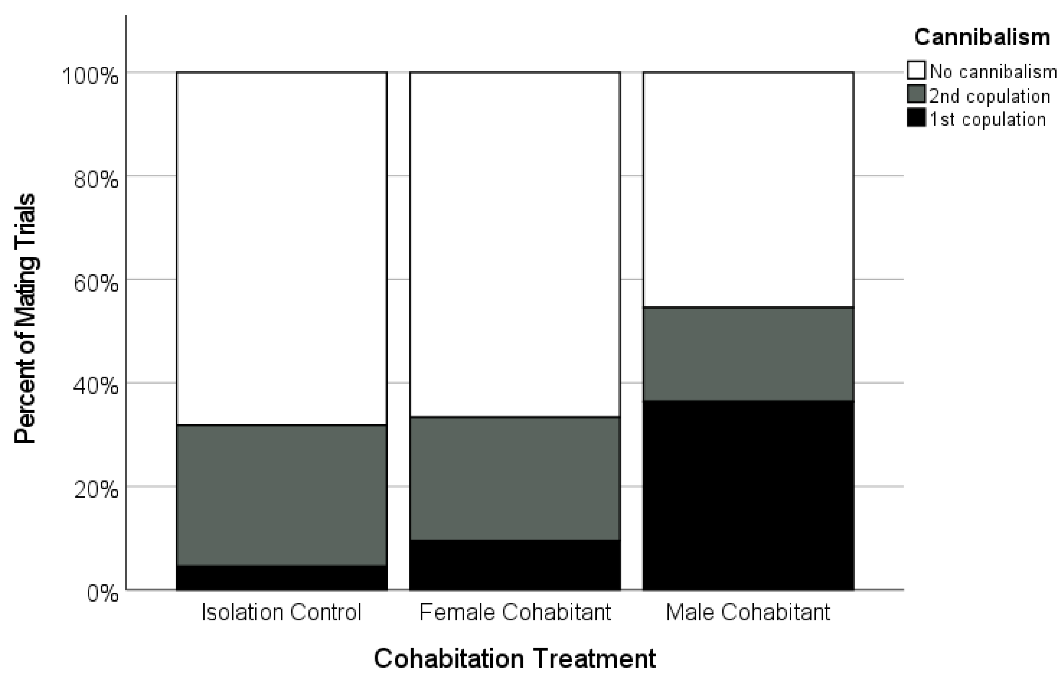 Insects 12 00825 g006 Insects 12 00825 g006
