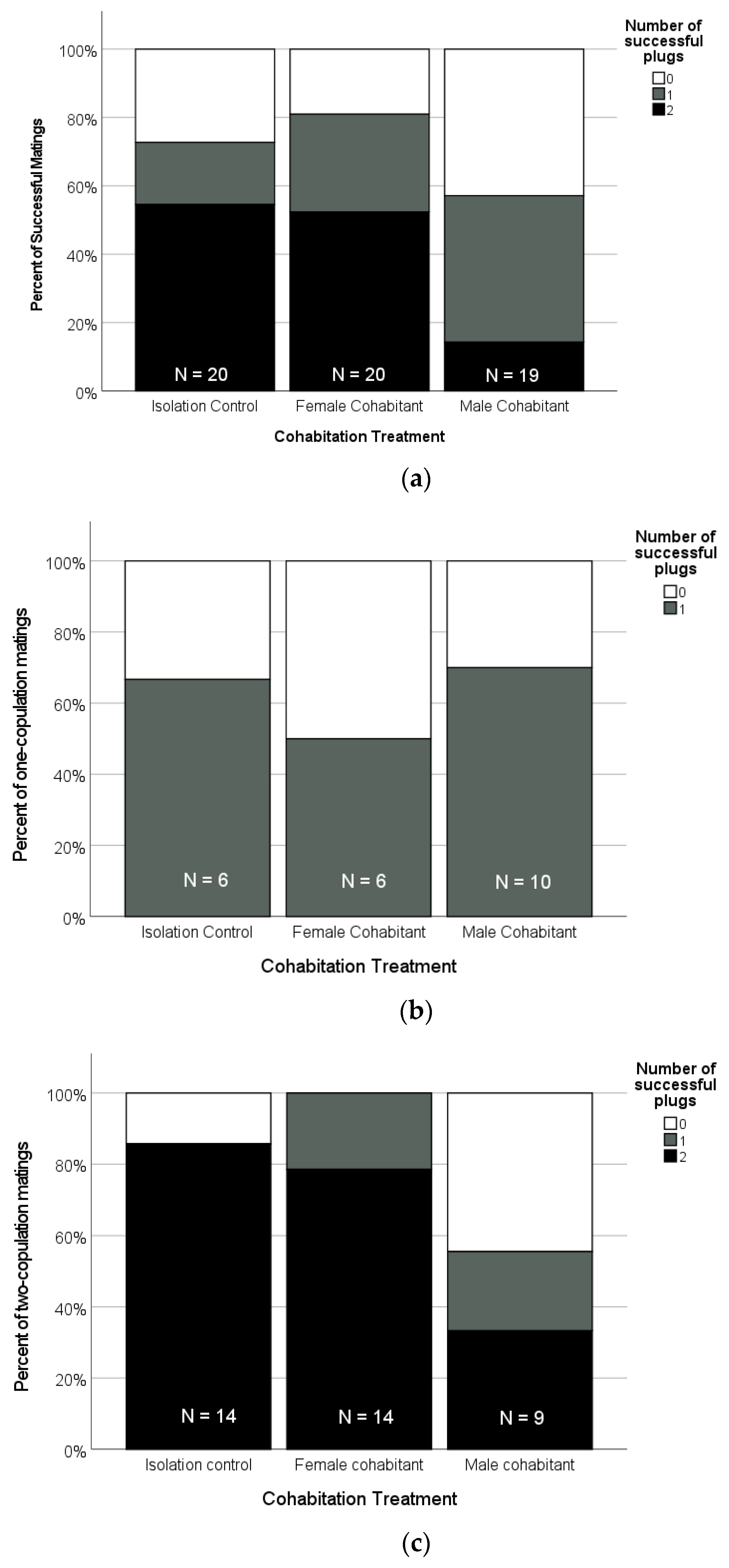 Insects 12 00825 g007 Insects 12 00825 g007
