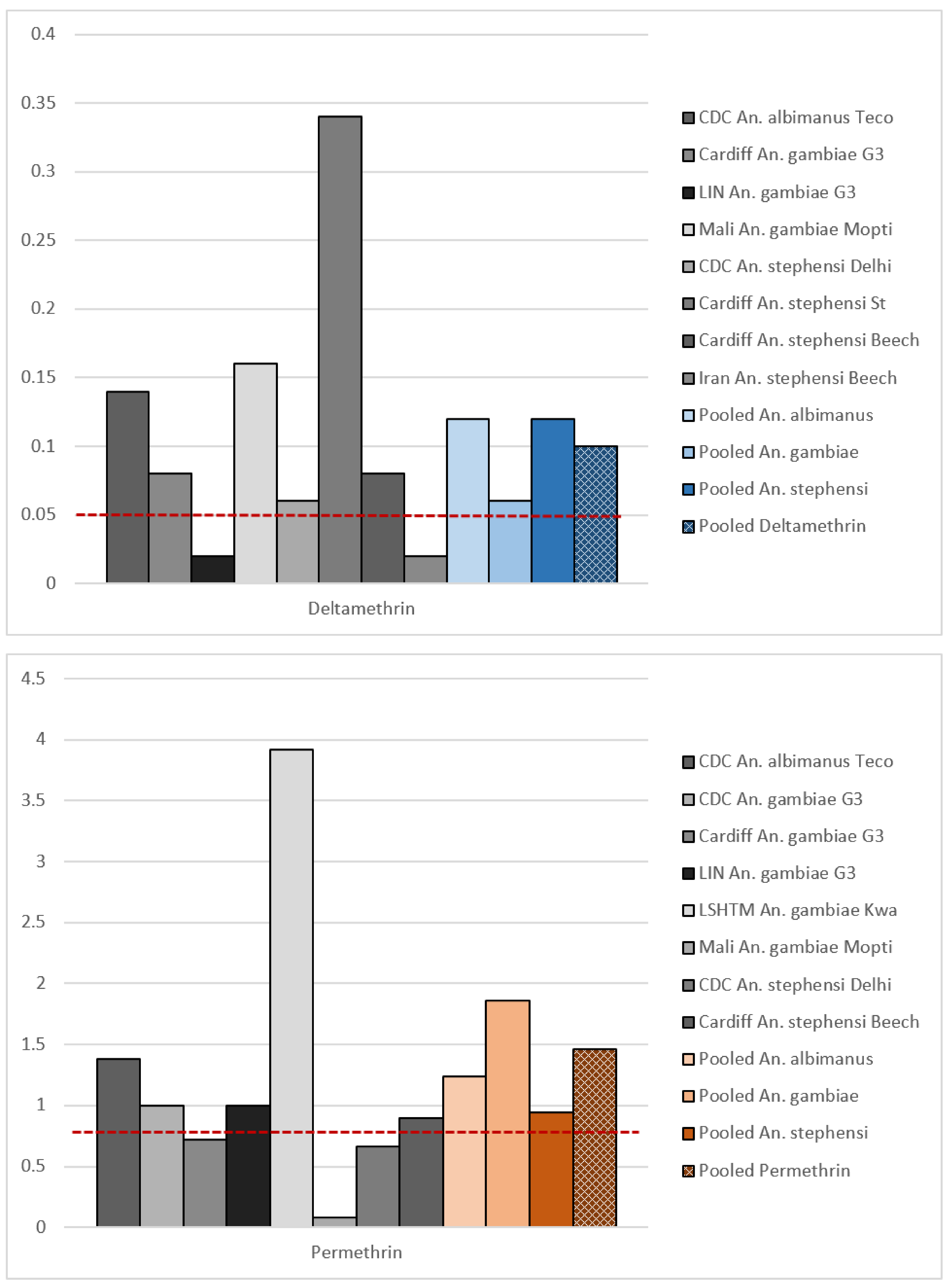 Insects 12 00826 g001 550