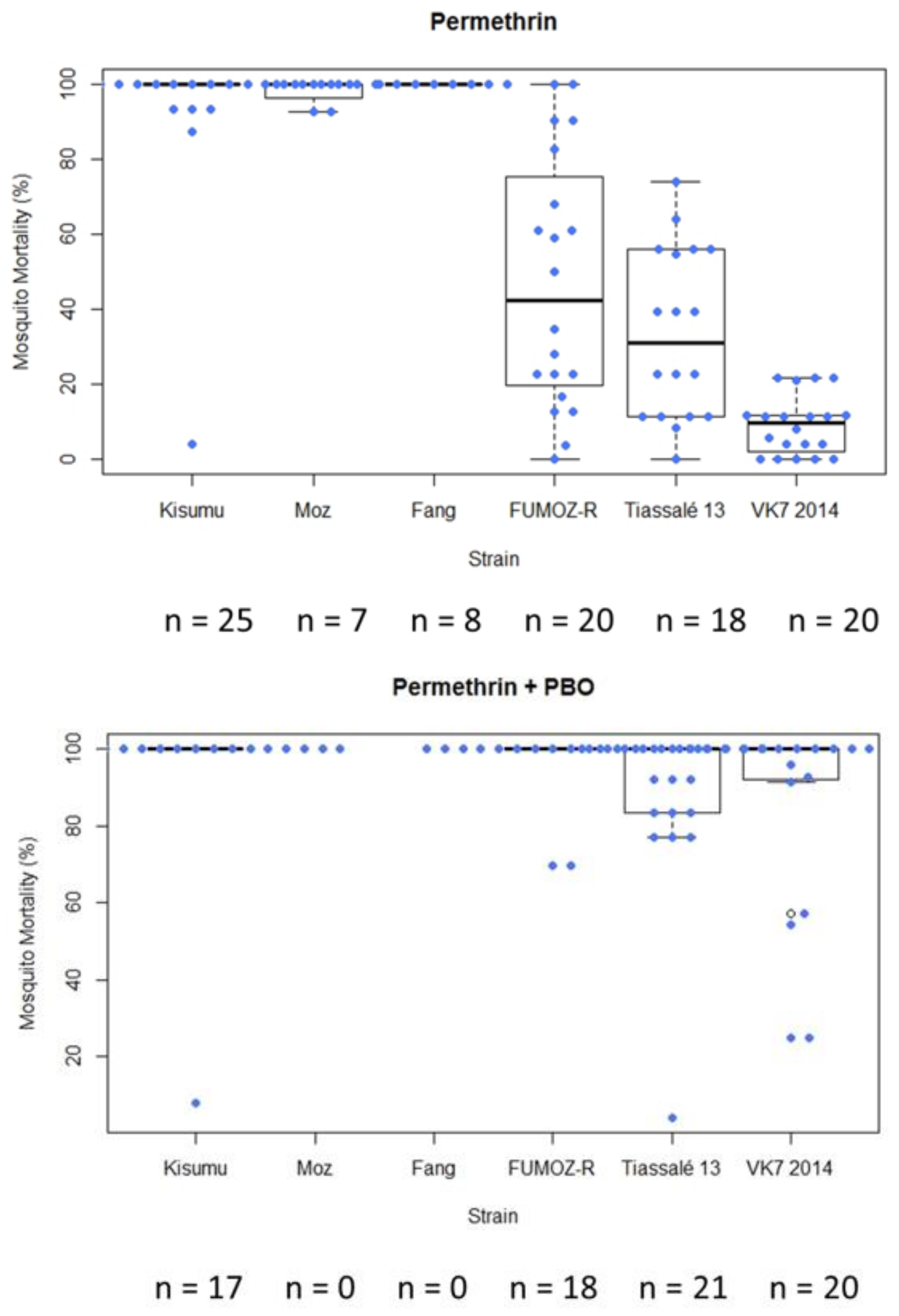 Insects 12 00826 g005 550