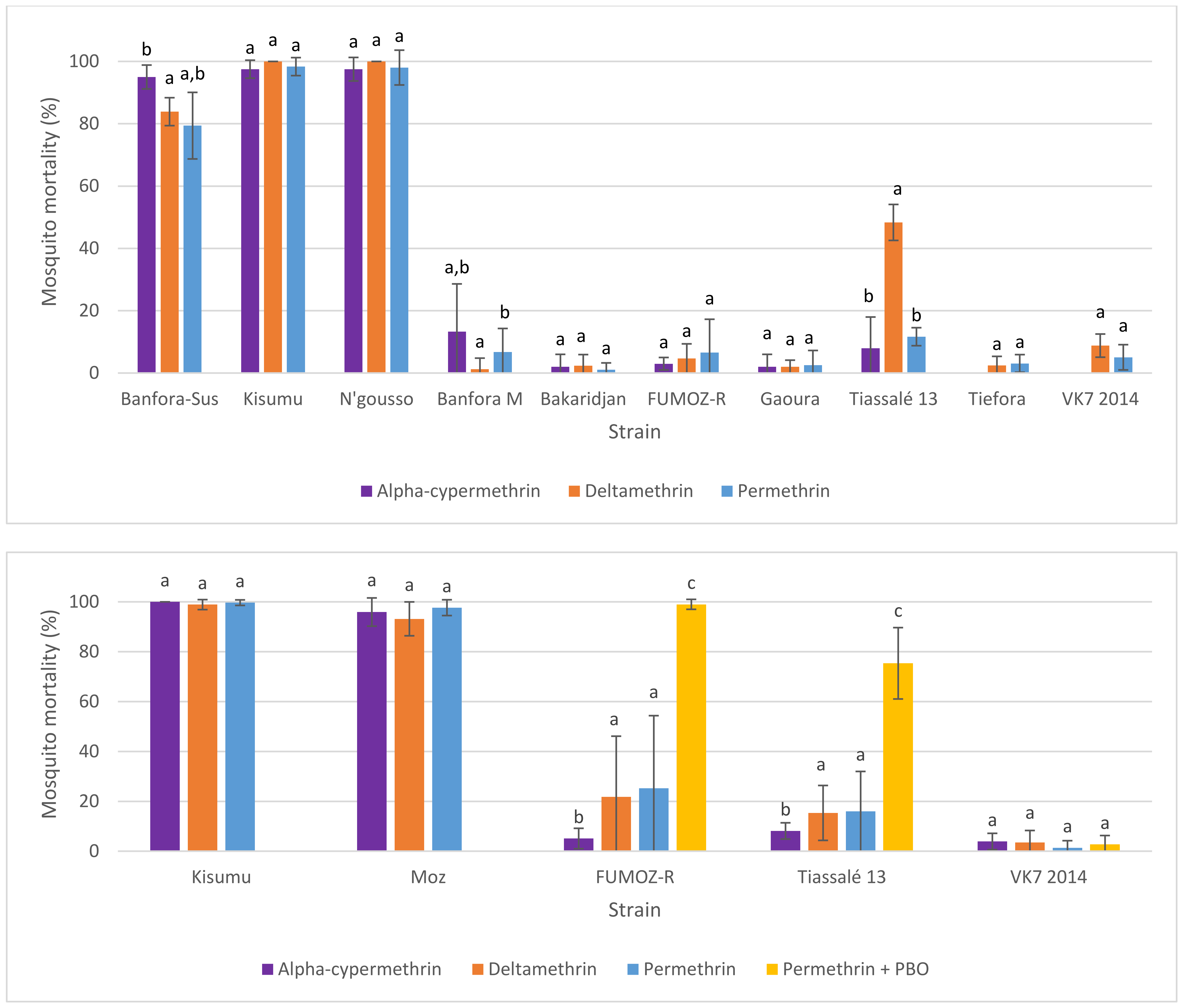 Insects 12 00826 g007 550