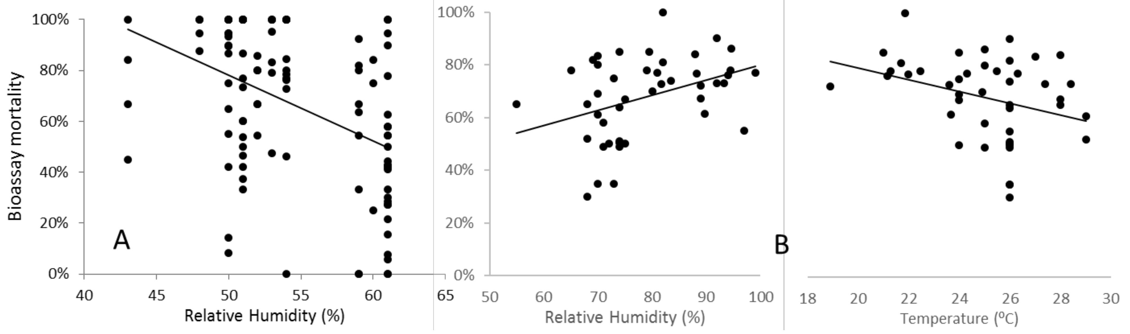 Insects 12 00826 g008 550