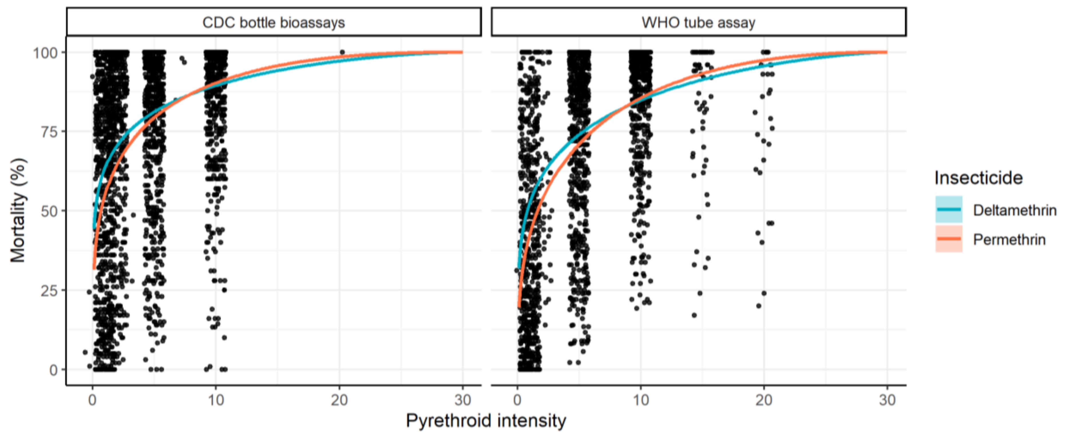 Insects 12 00826 g010 550