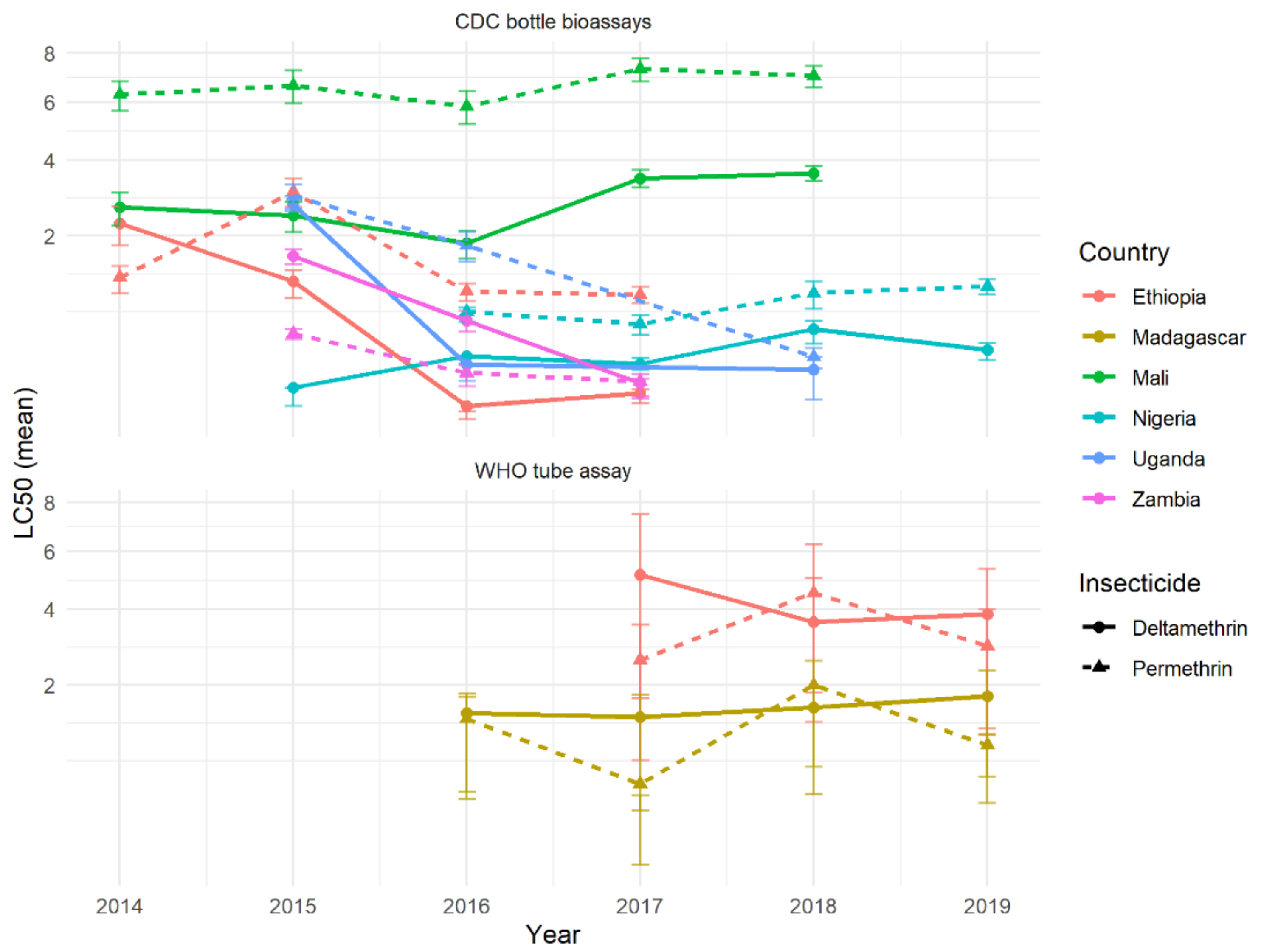 Insects 12 00826 g012 550