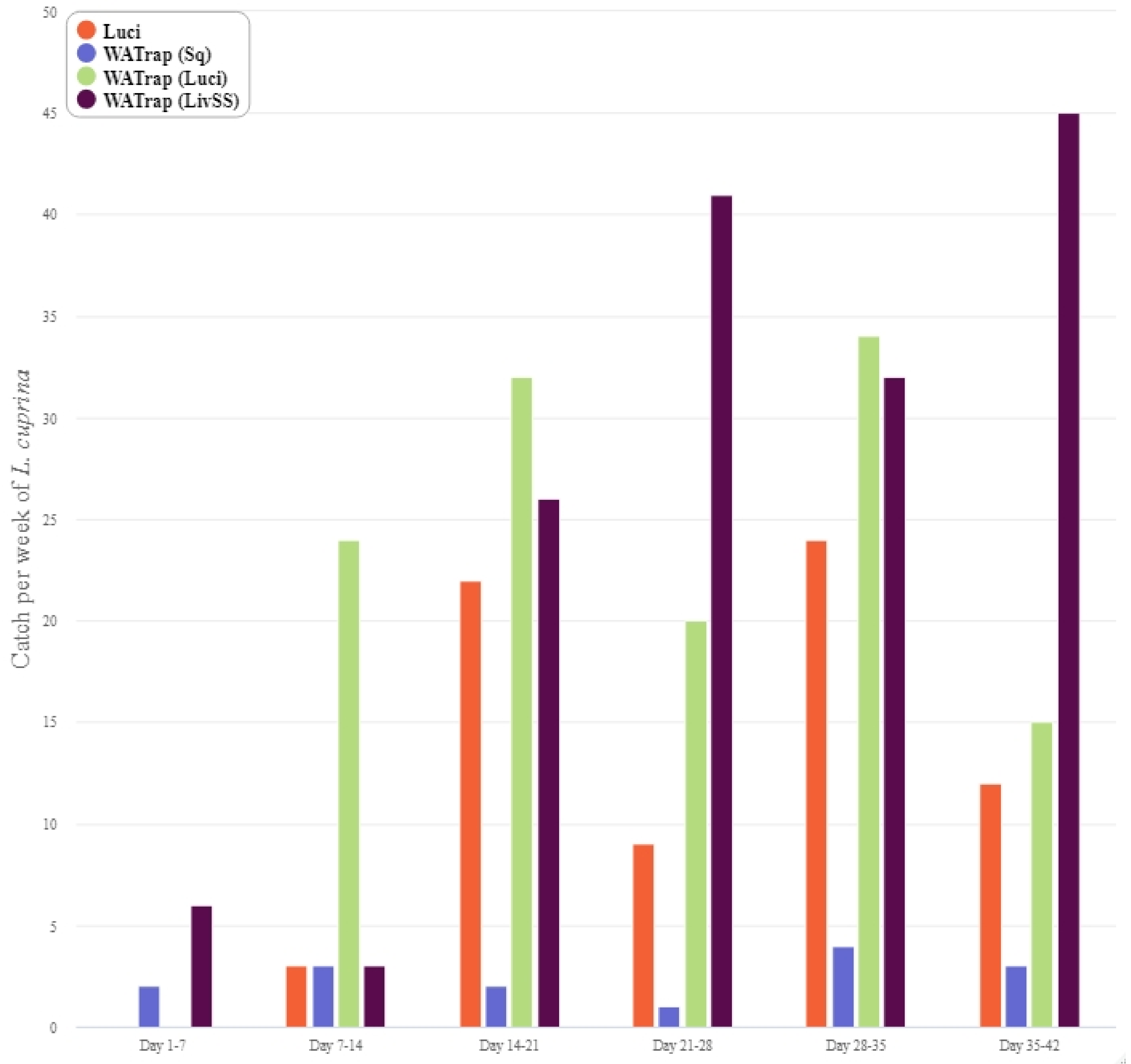 Insects 12 00829 g004 550