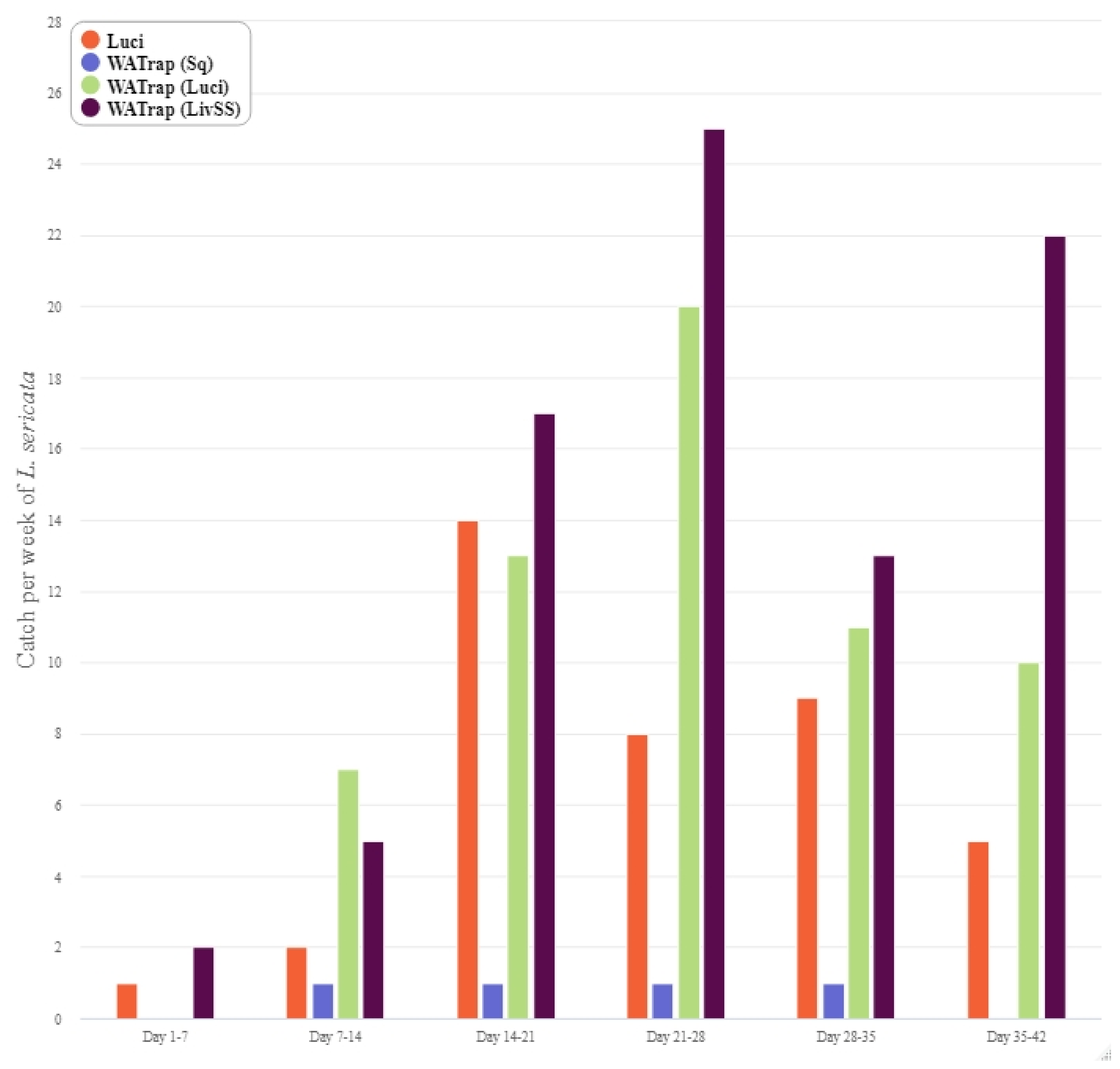 Insects 12 00829 g005 550