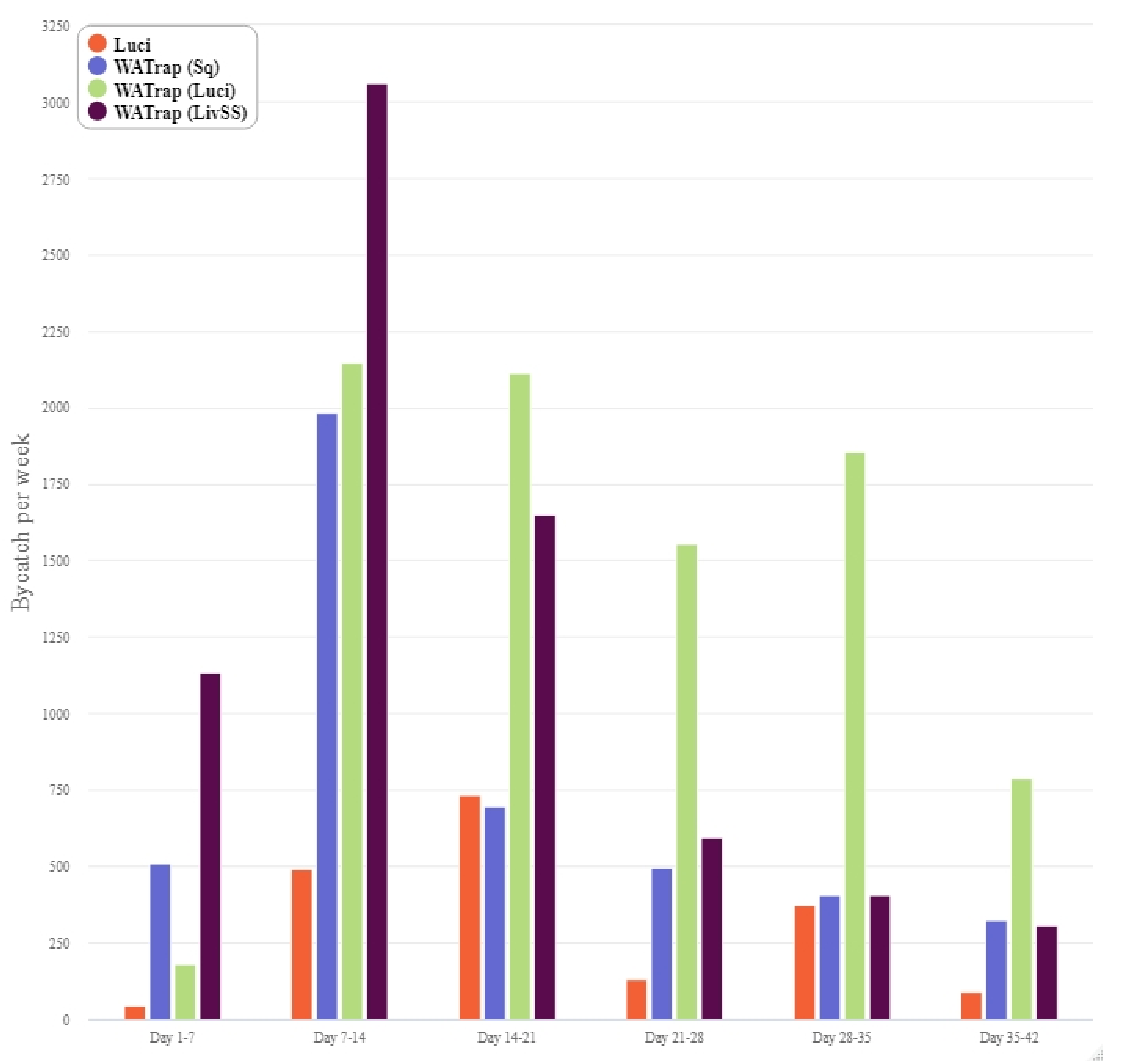 Insects 12 00829 g006 550