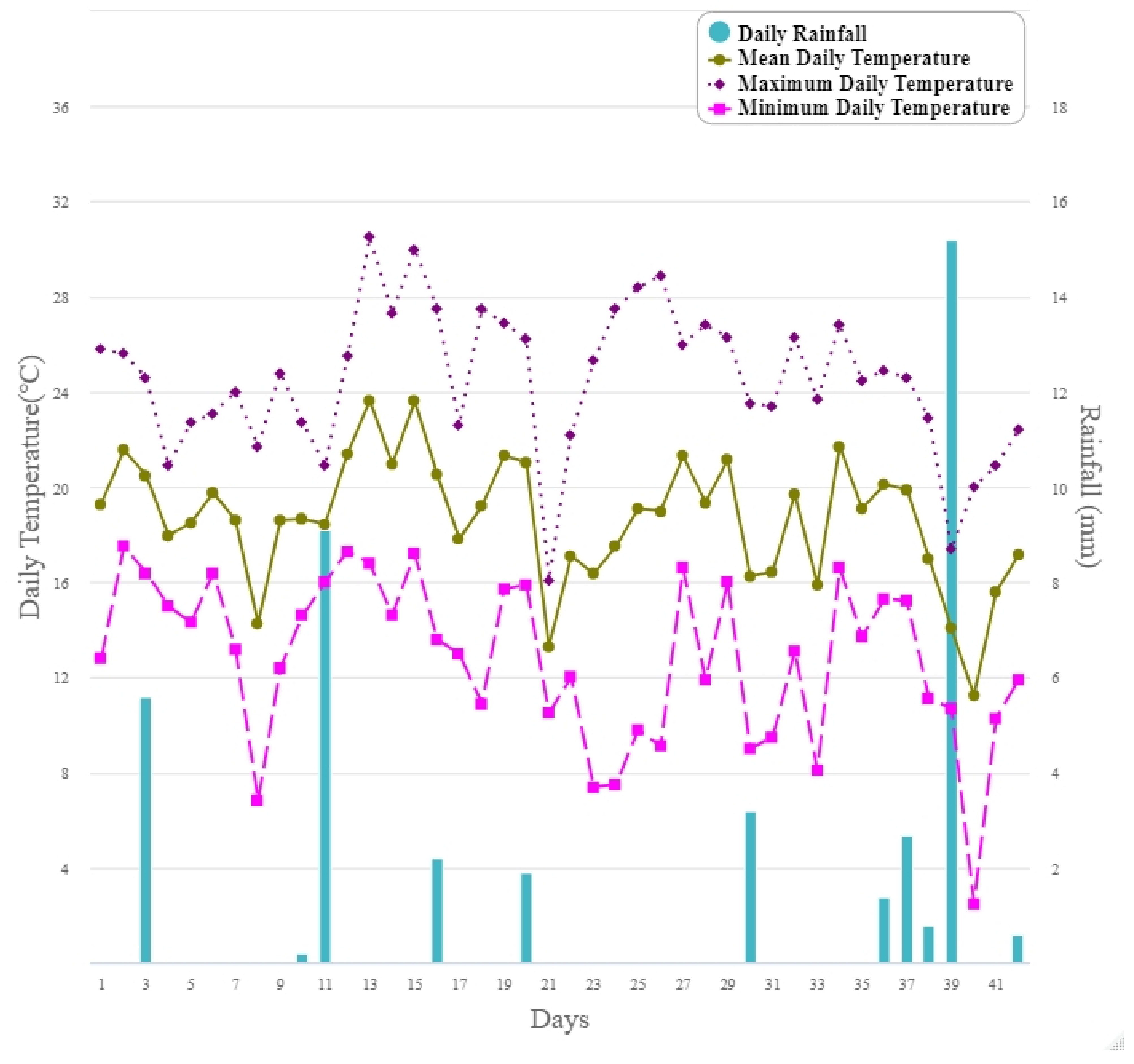 Insects 12 00829 g007 550