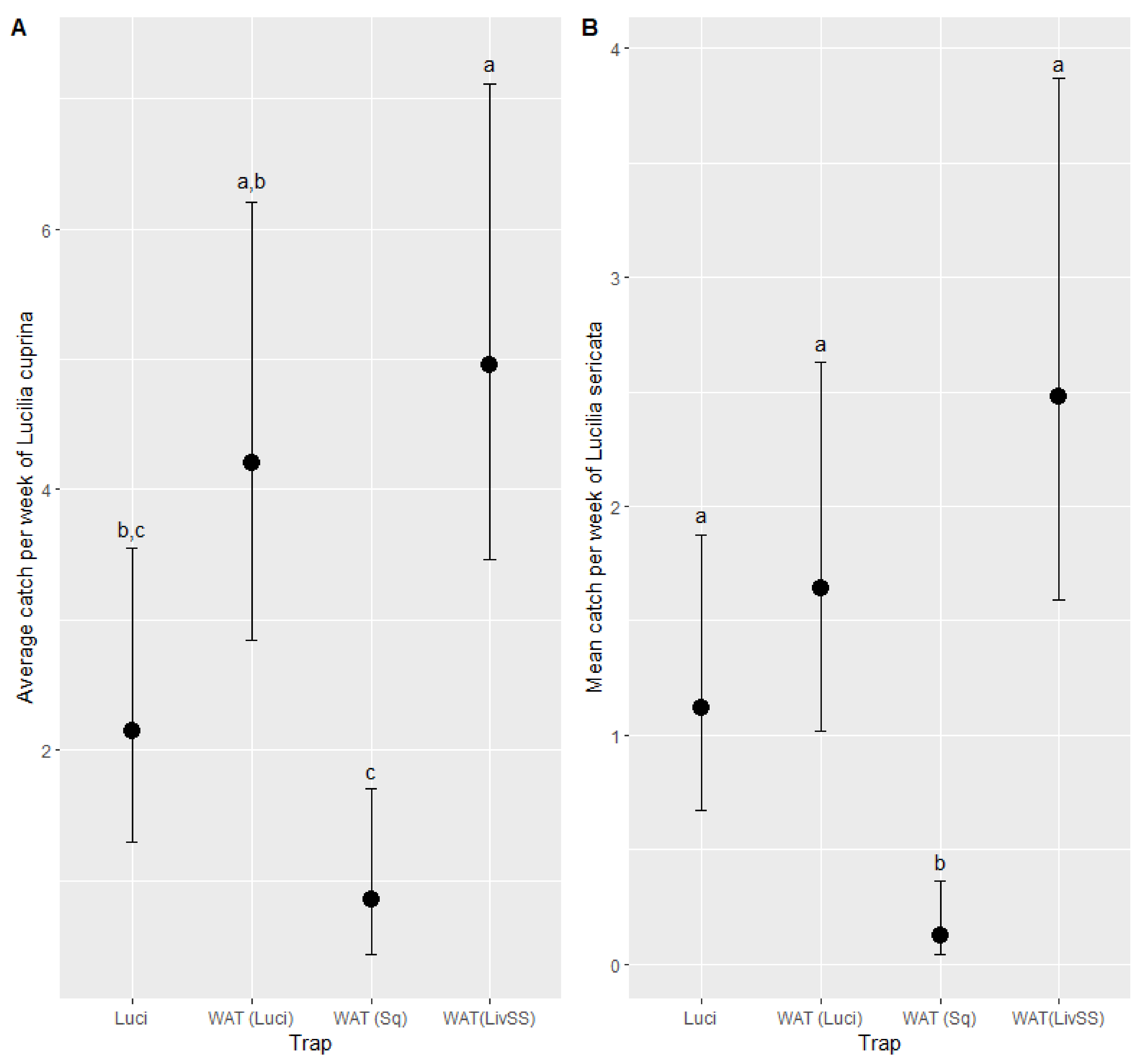 Insects 12 00829 g009 550