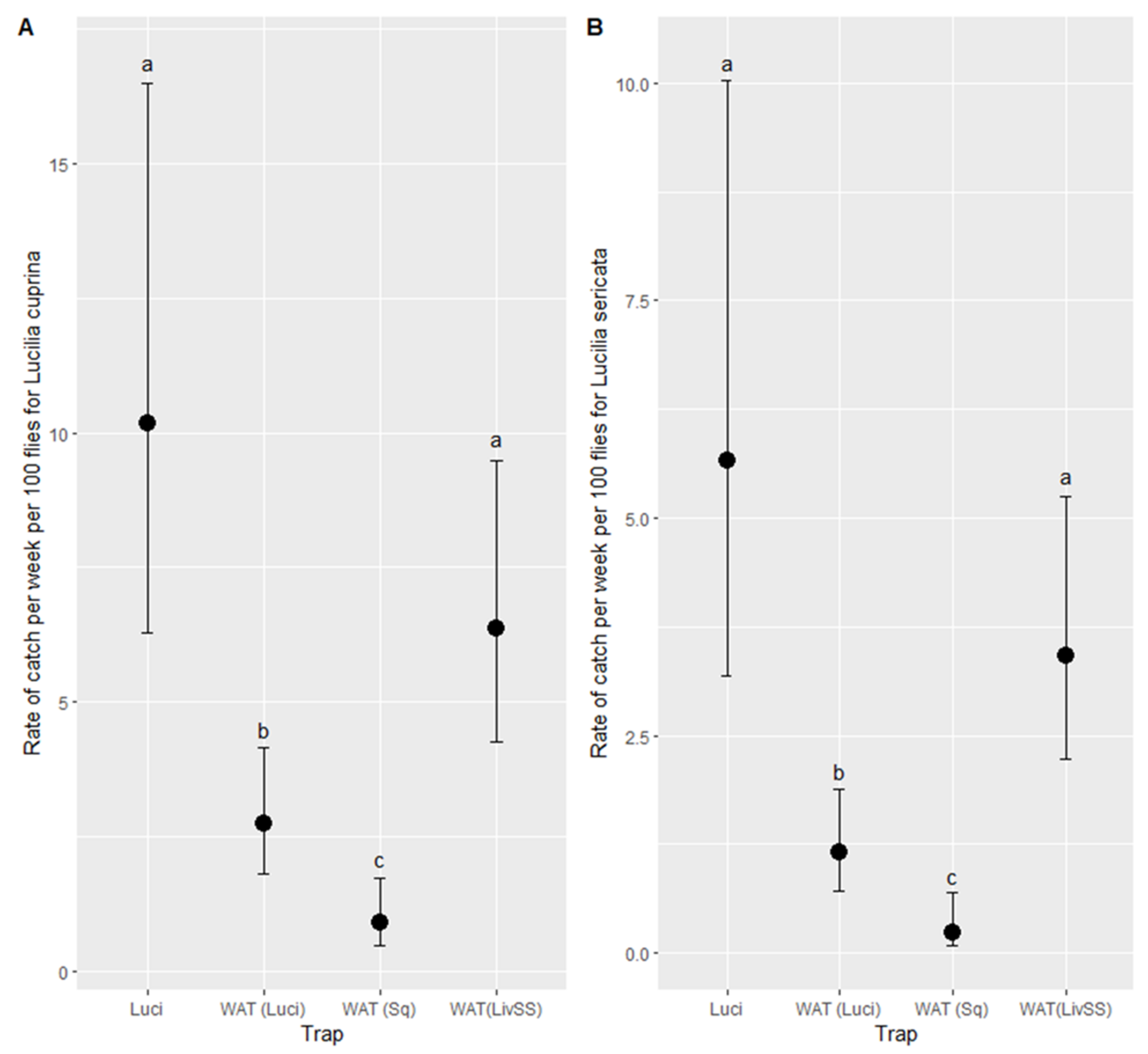 Insects 12 00829 g010 550