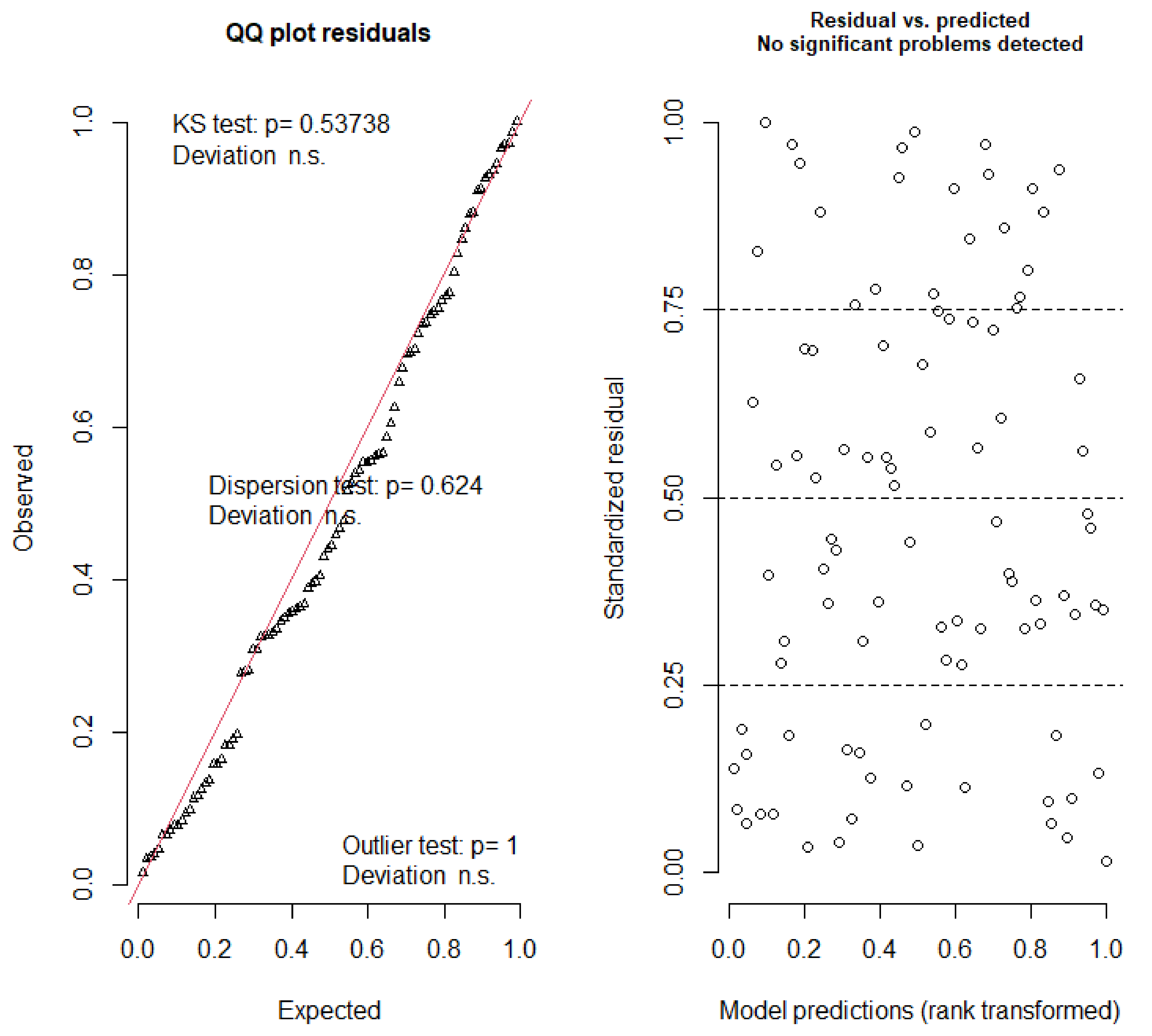 Insects 12 00829 g0a1 550