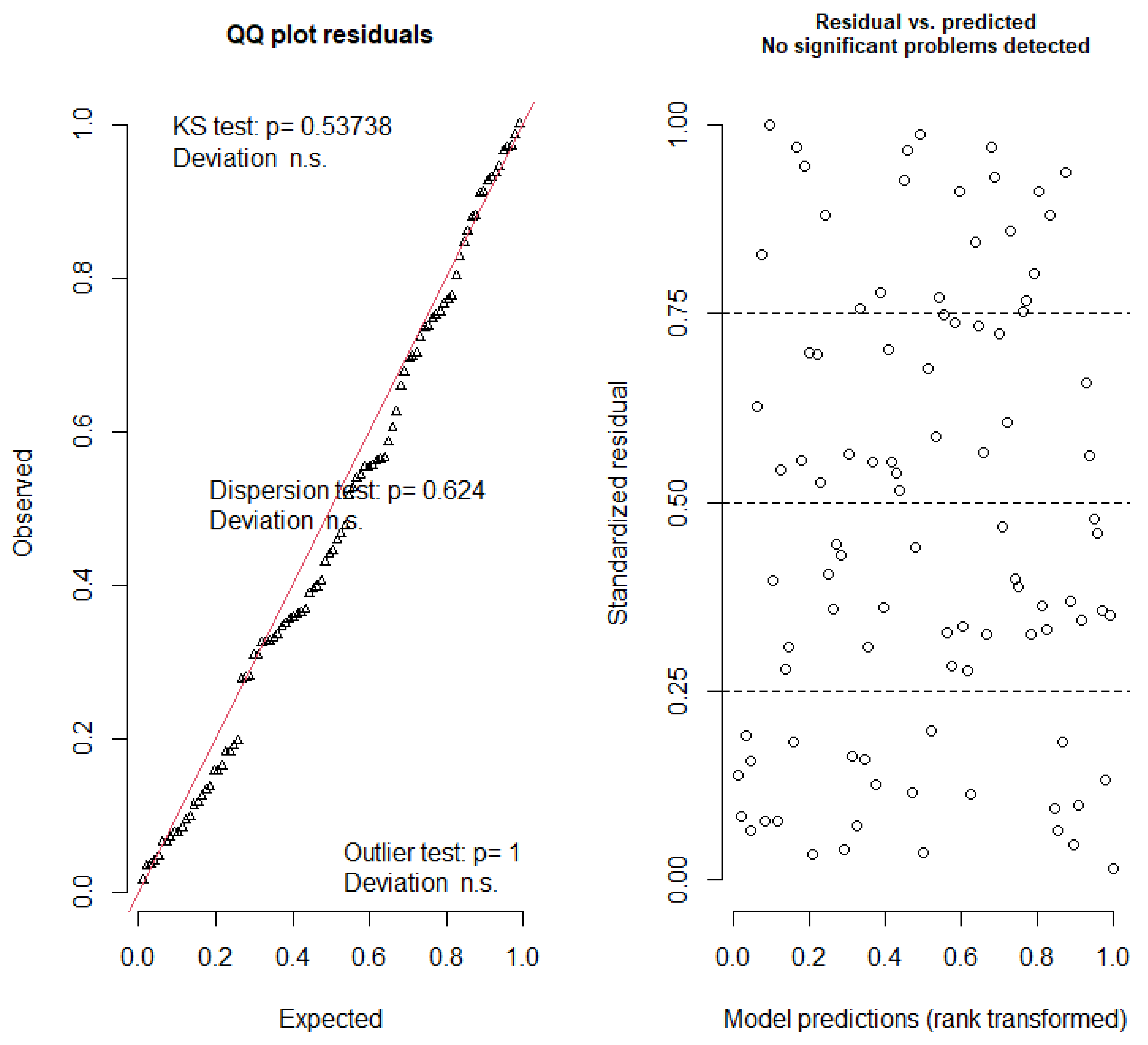 Insects 12 00829 g0a2 550