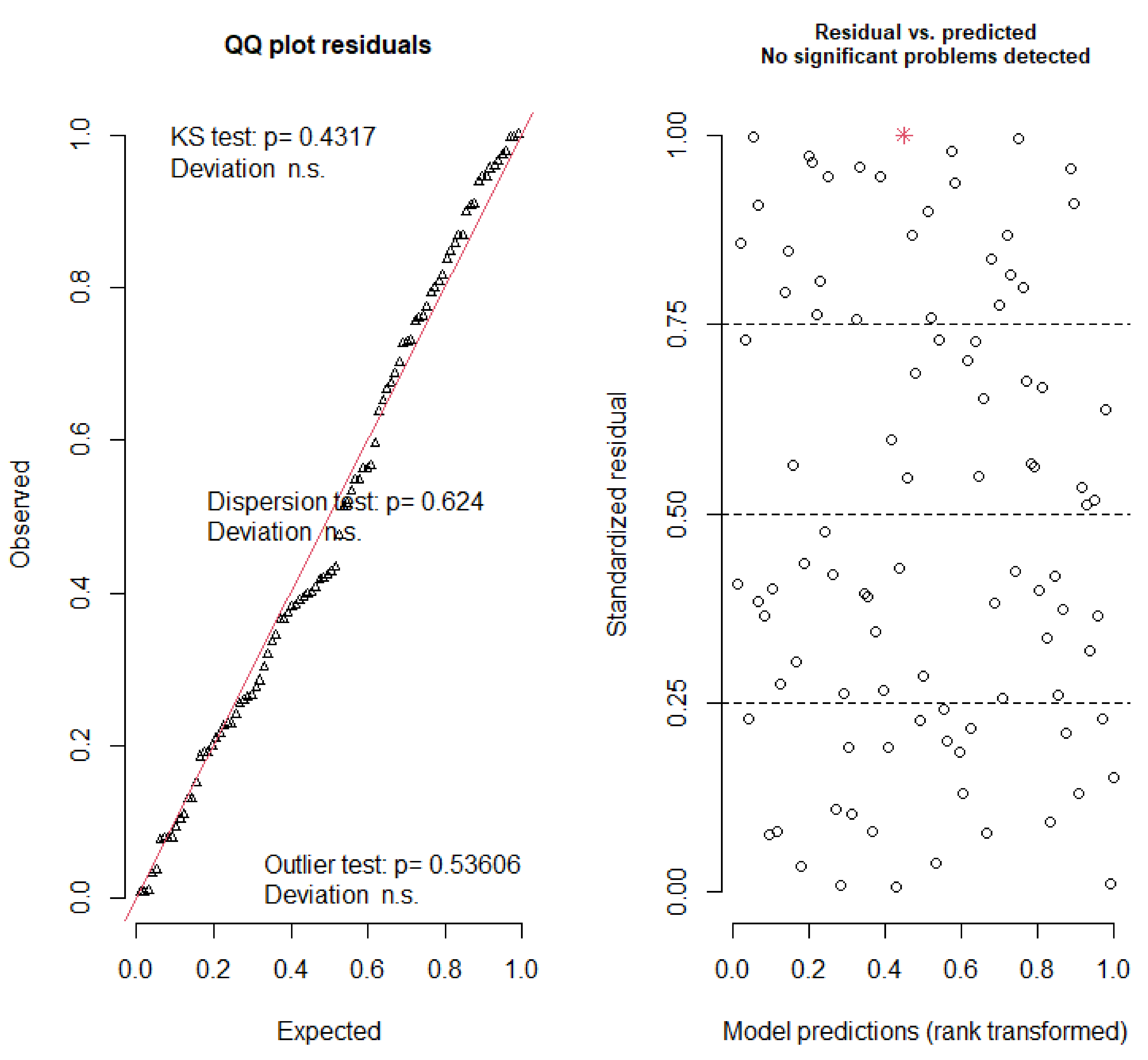 Insects 12 00829 g0a3 550
