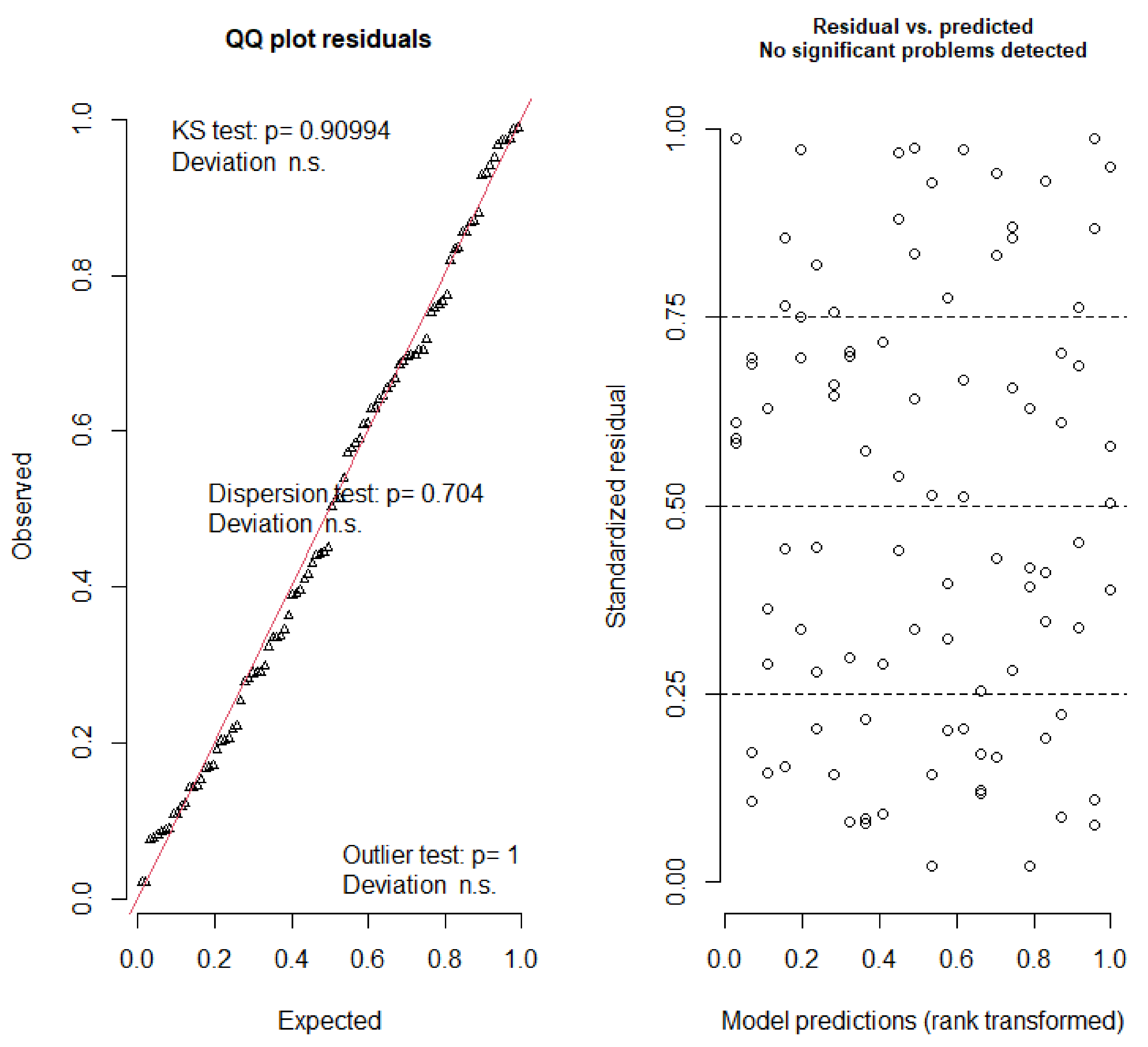 Insects 12 00829 g0a4 550