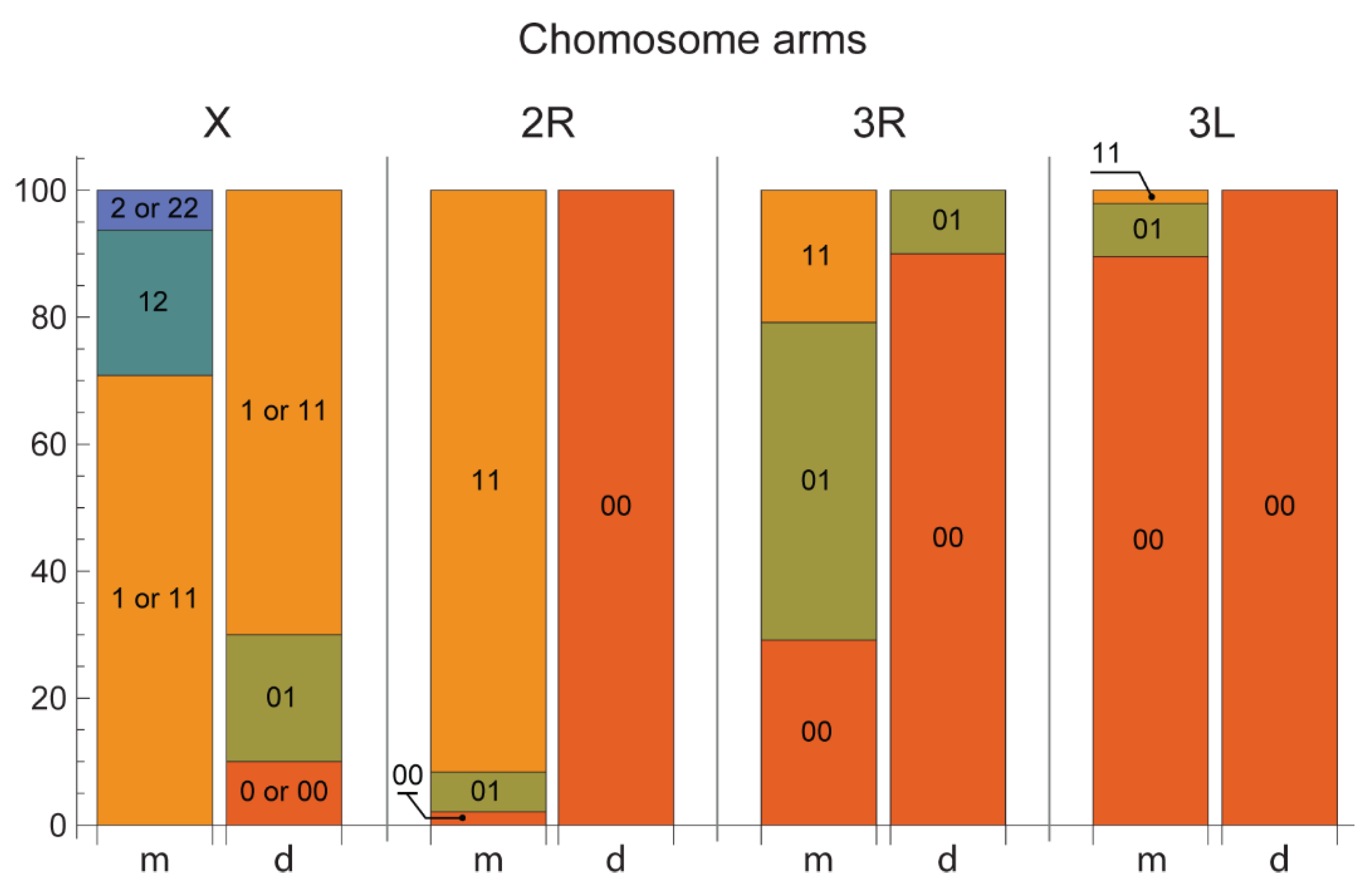 Insects 12 00835 g004 Insects 12 00835 g004