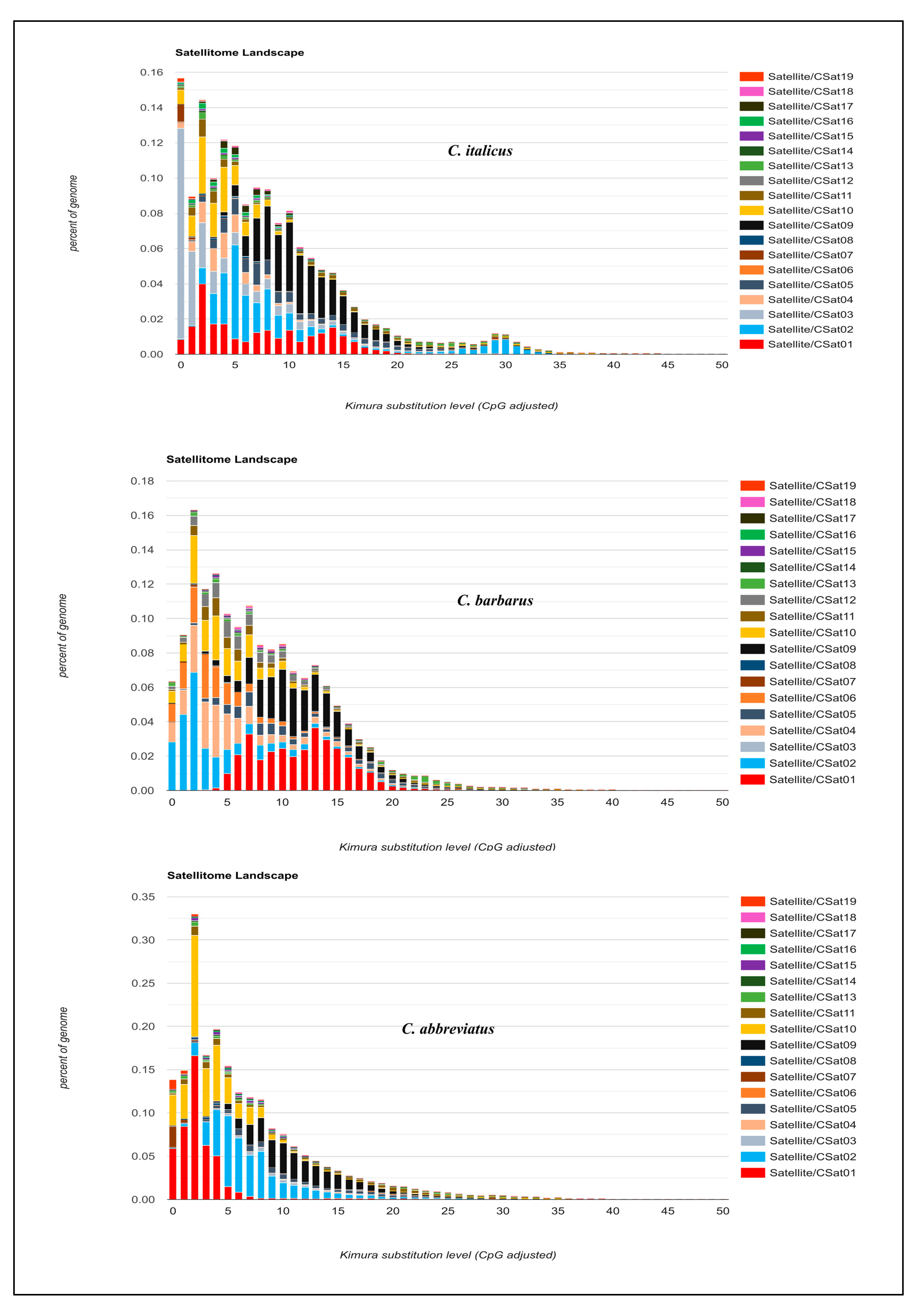Insects 12 00837 g003 550