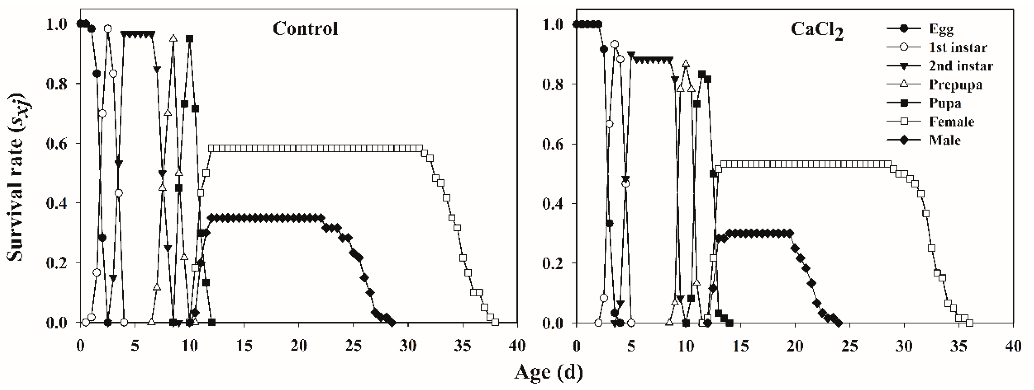 Insects 12 00838 g001 Insects 12 00838 g001