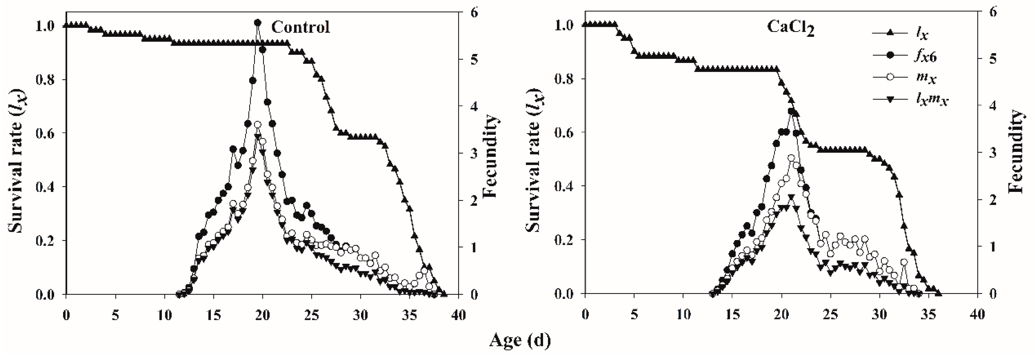 Insects 12 00838 g002 Insects 12 00838 g002