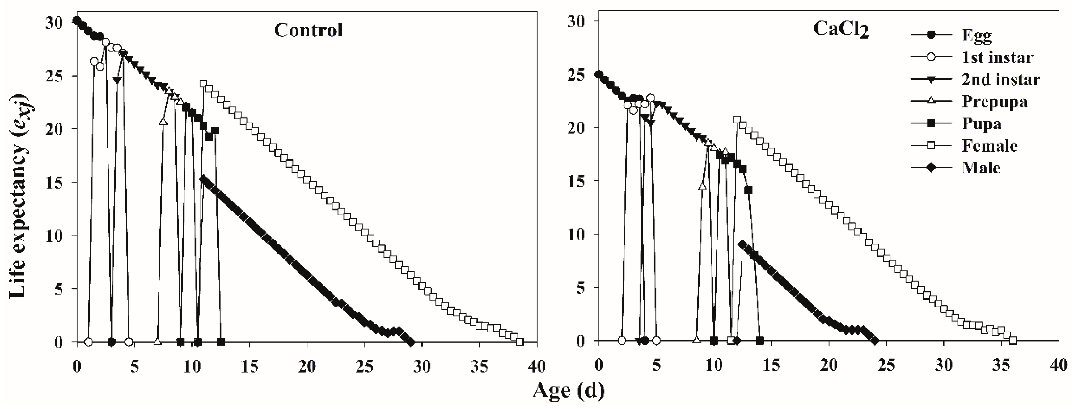 Insects 12 00838 g003 Insects 12 00838 g003