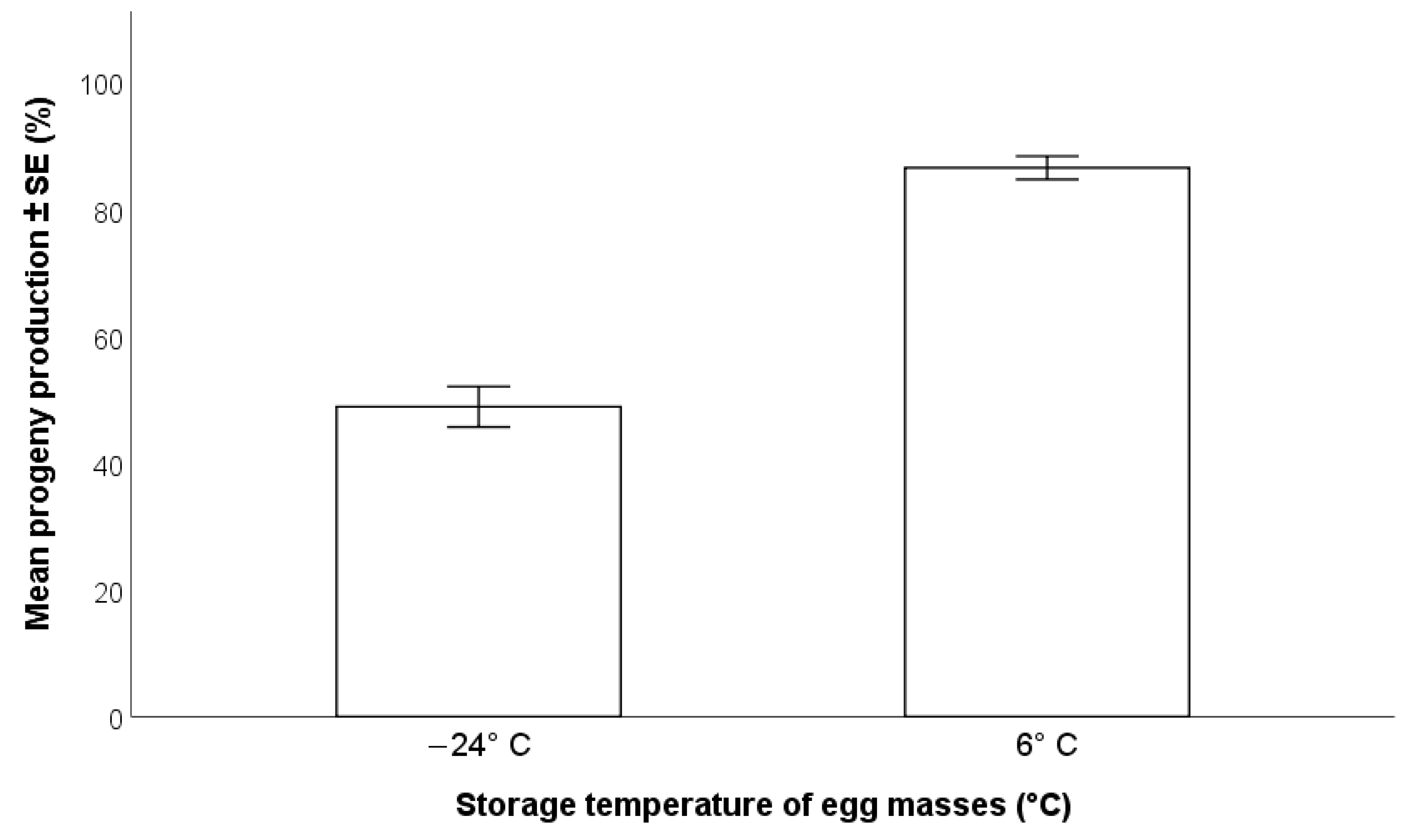 Insects 12 00840 g001 550