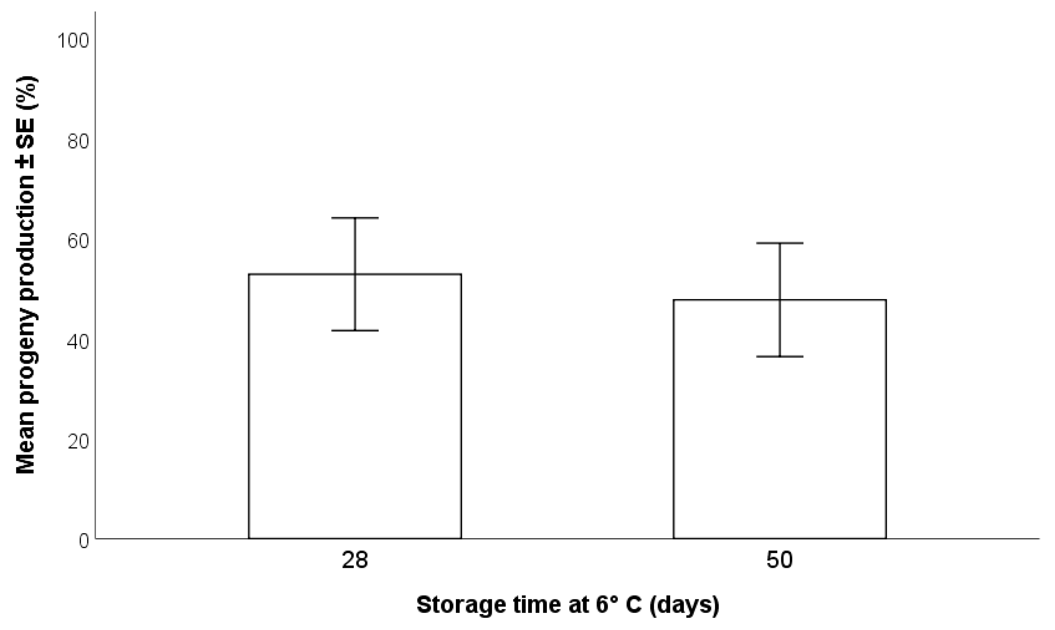 Insects 12 00840 g002 550