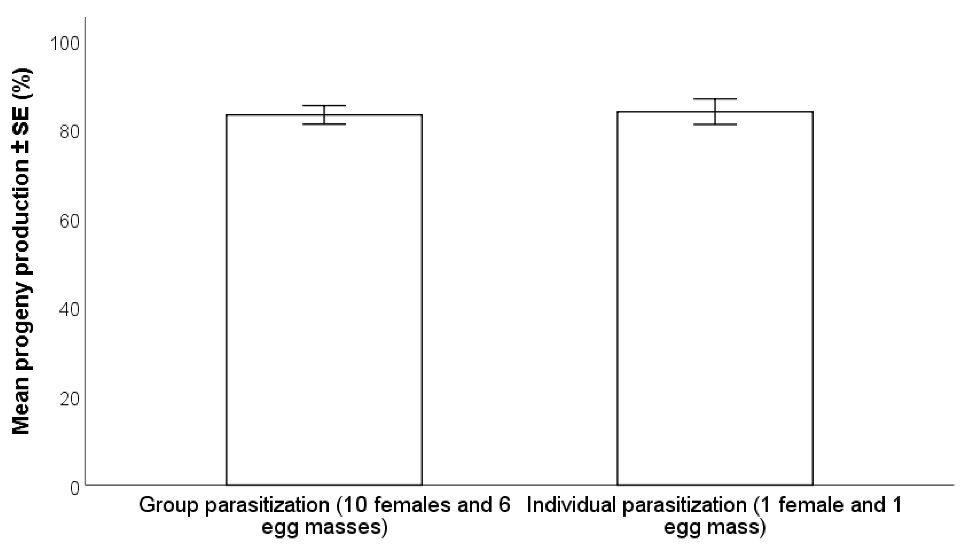 Insects 12 00840 g003 550