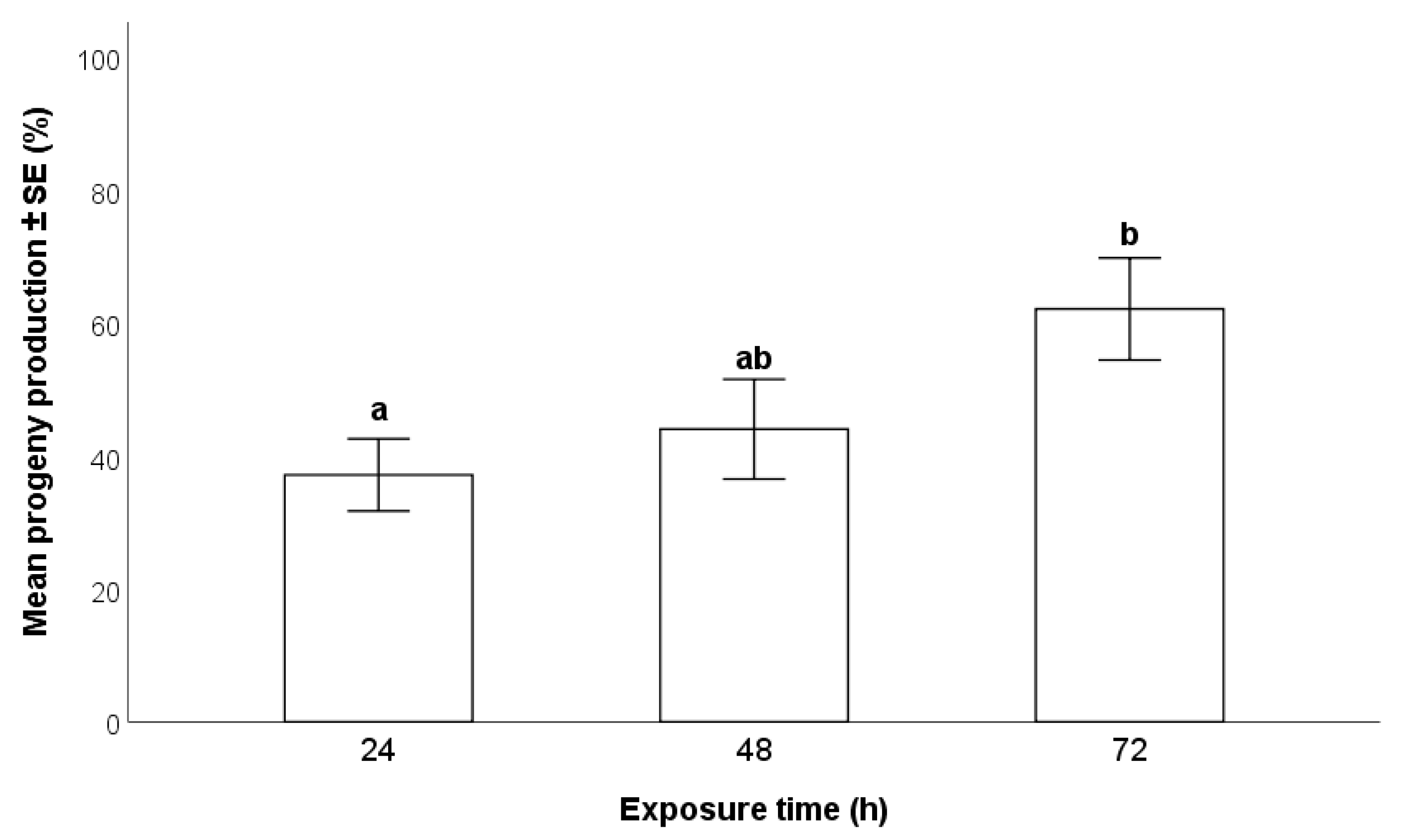 Insects 12 00840 g004 550