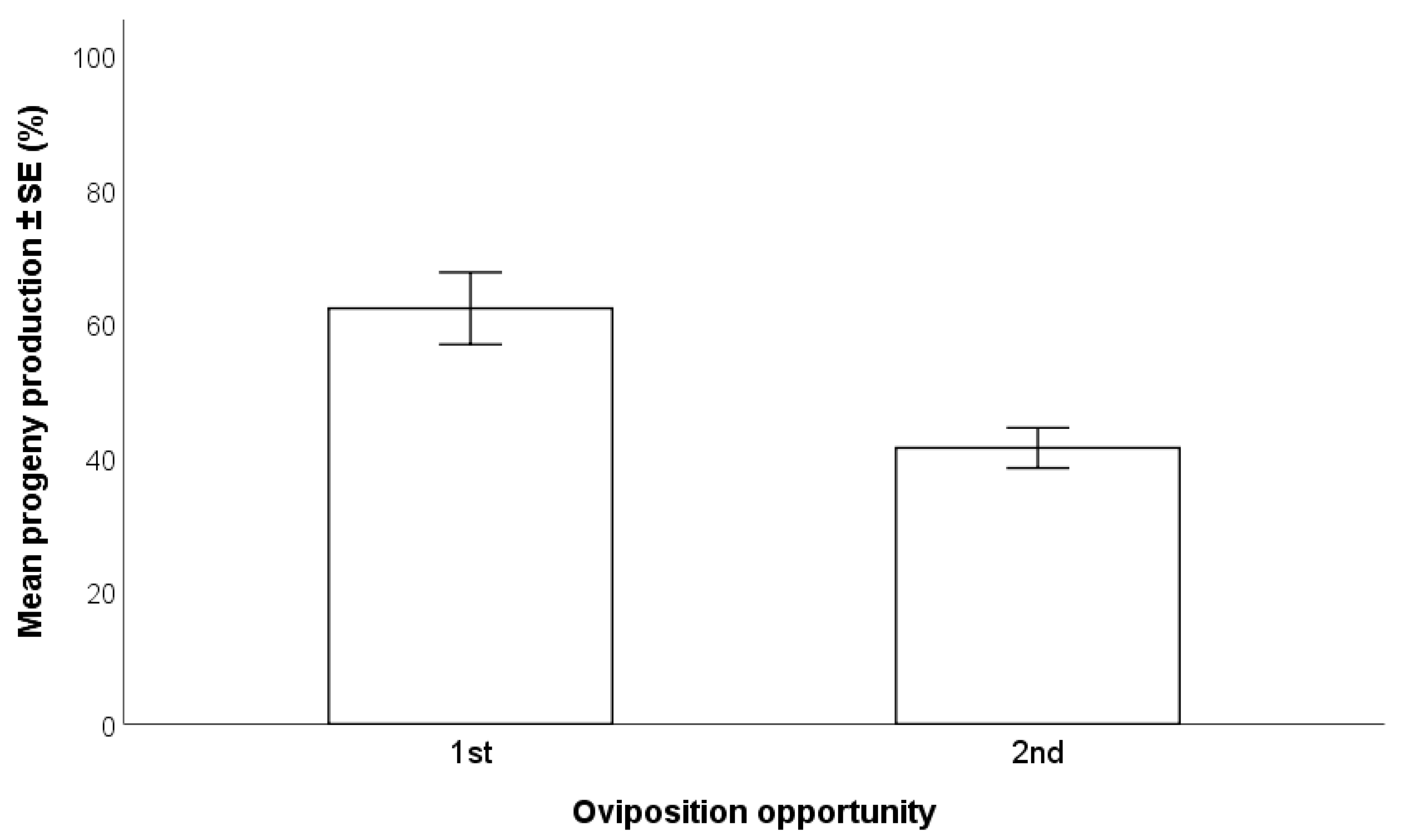 Insects 12 00840 g005 550