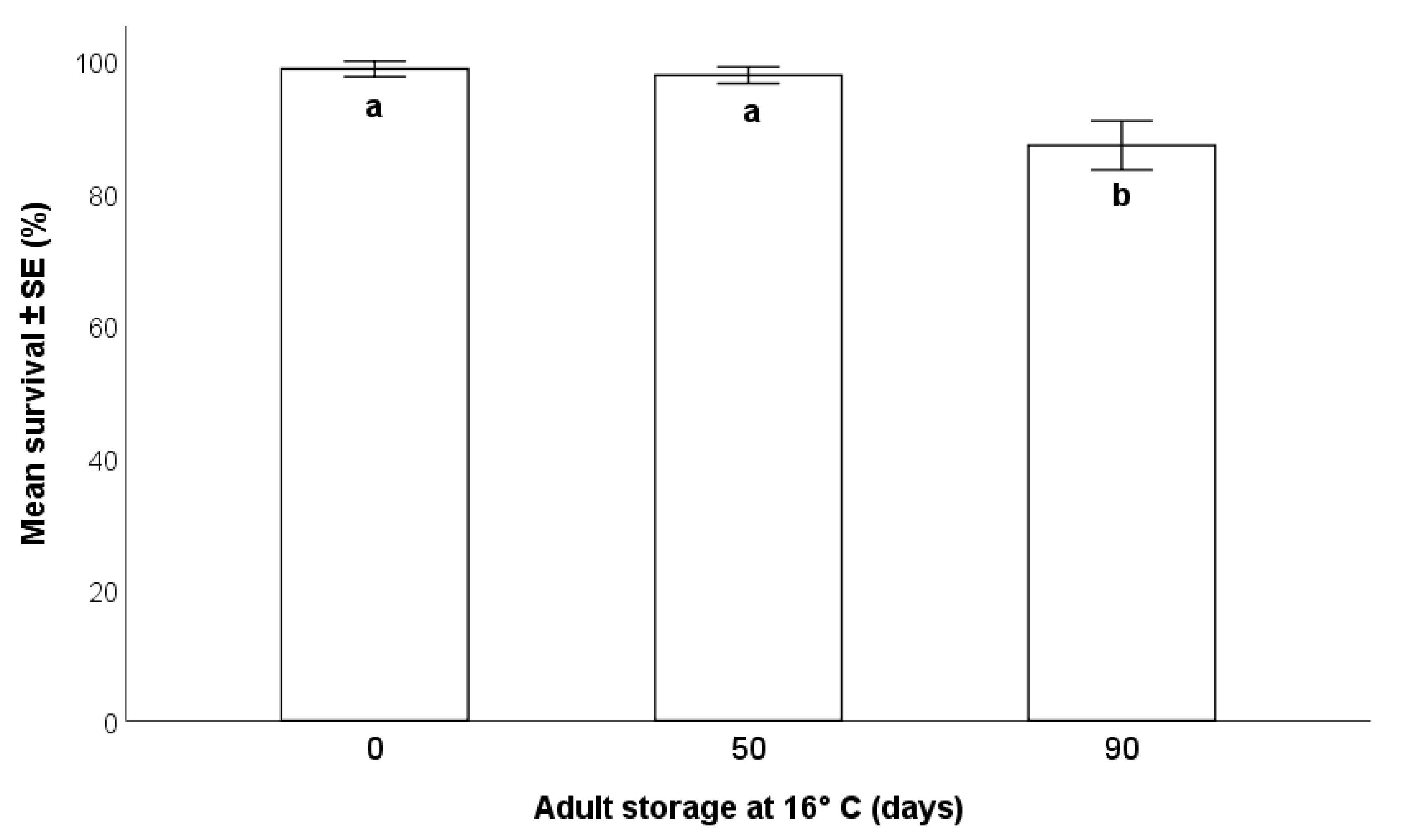 Insects 12 00840 g006 550