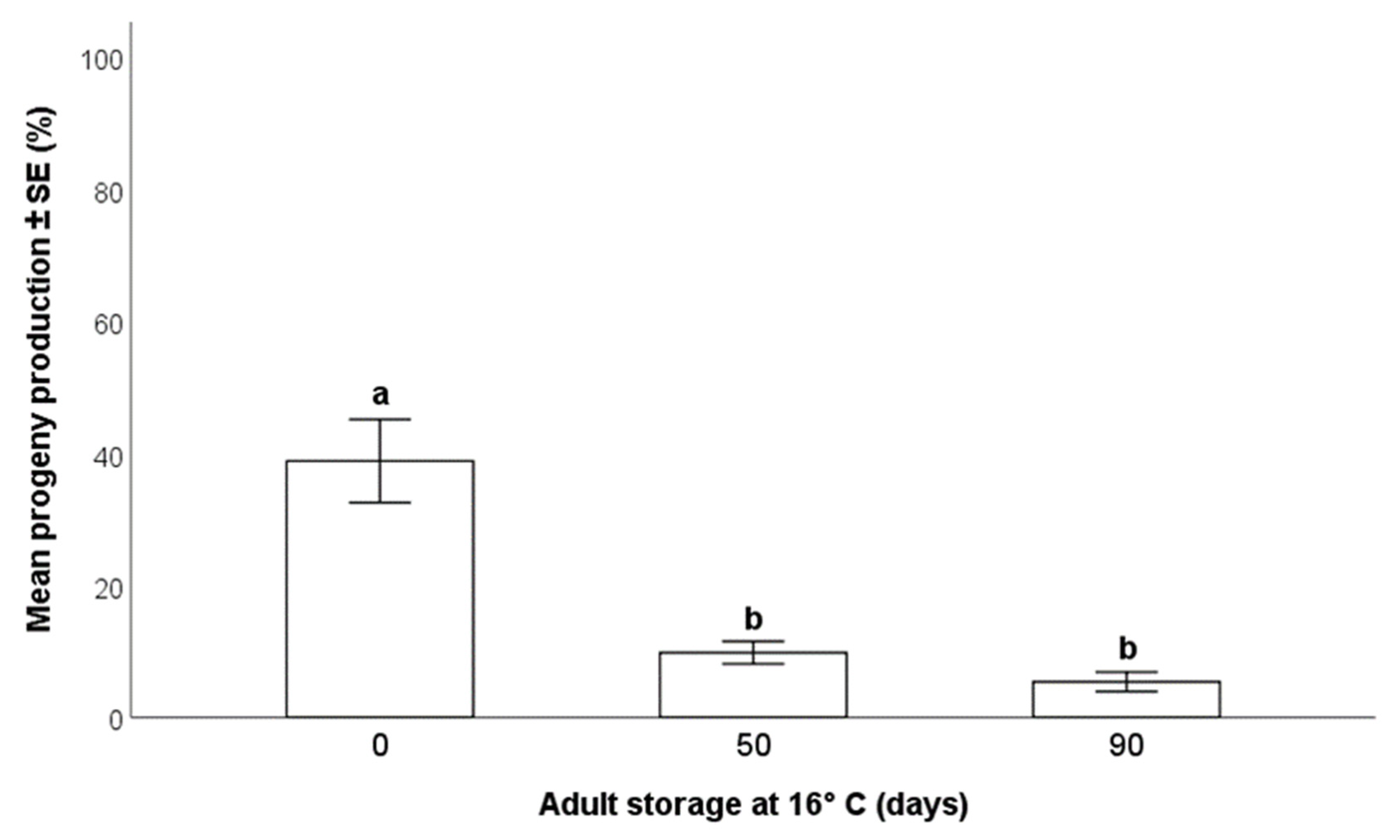 Insects 12 00840 g007 550