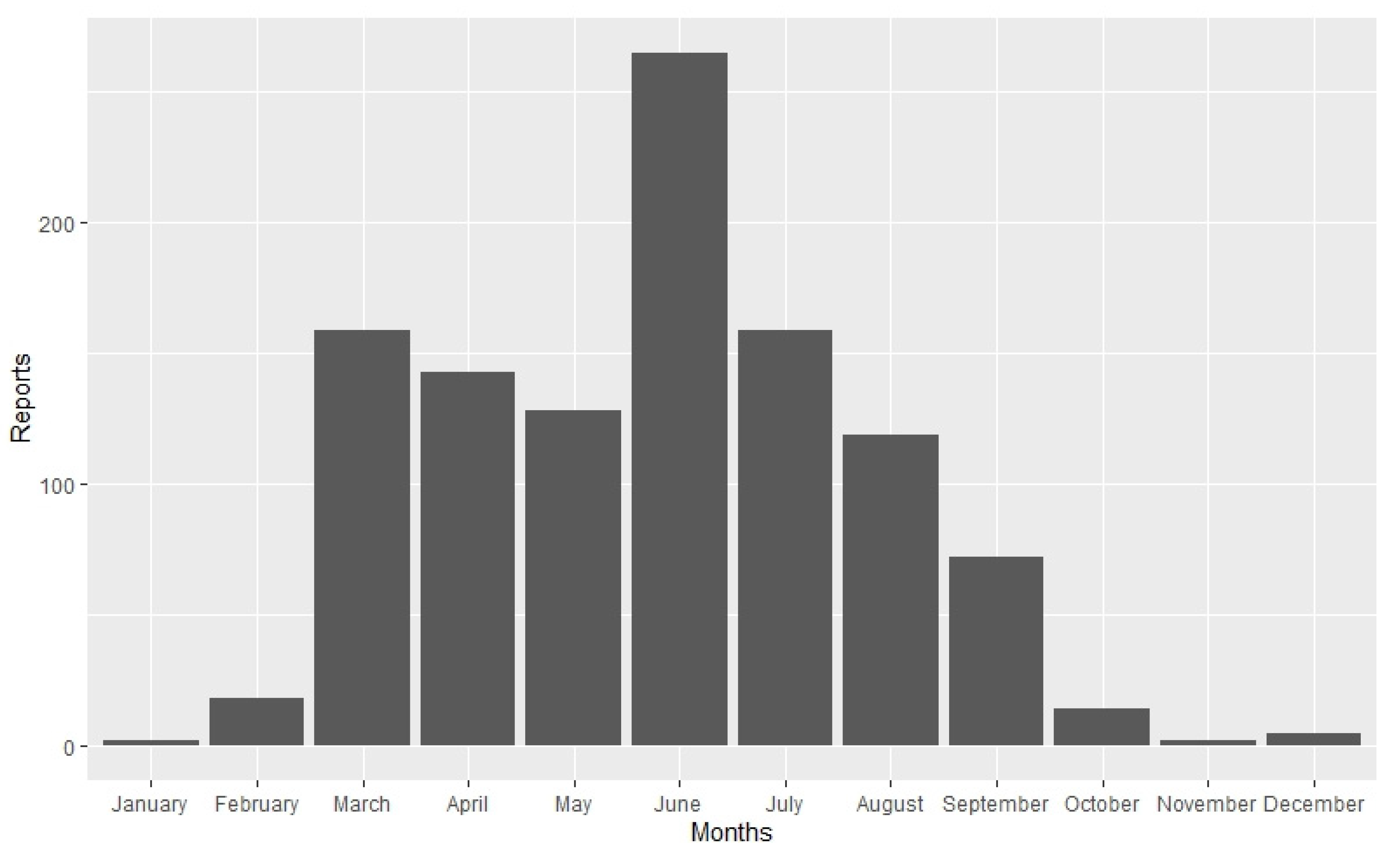 Insects 12 00841 g004 550