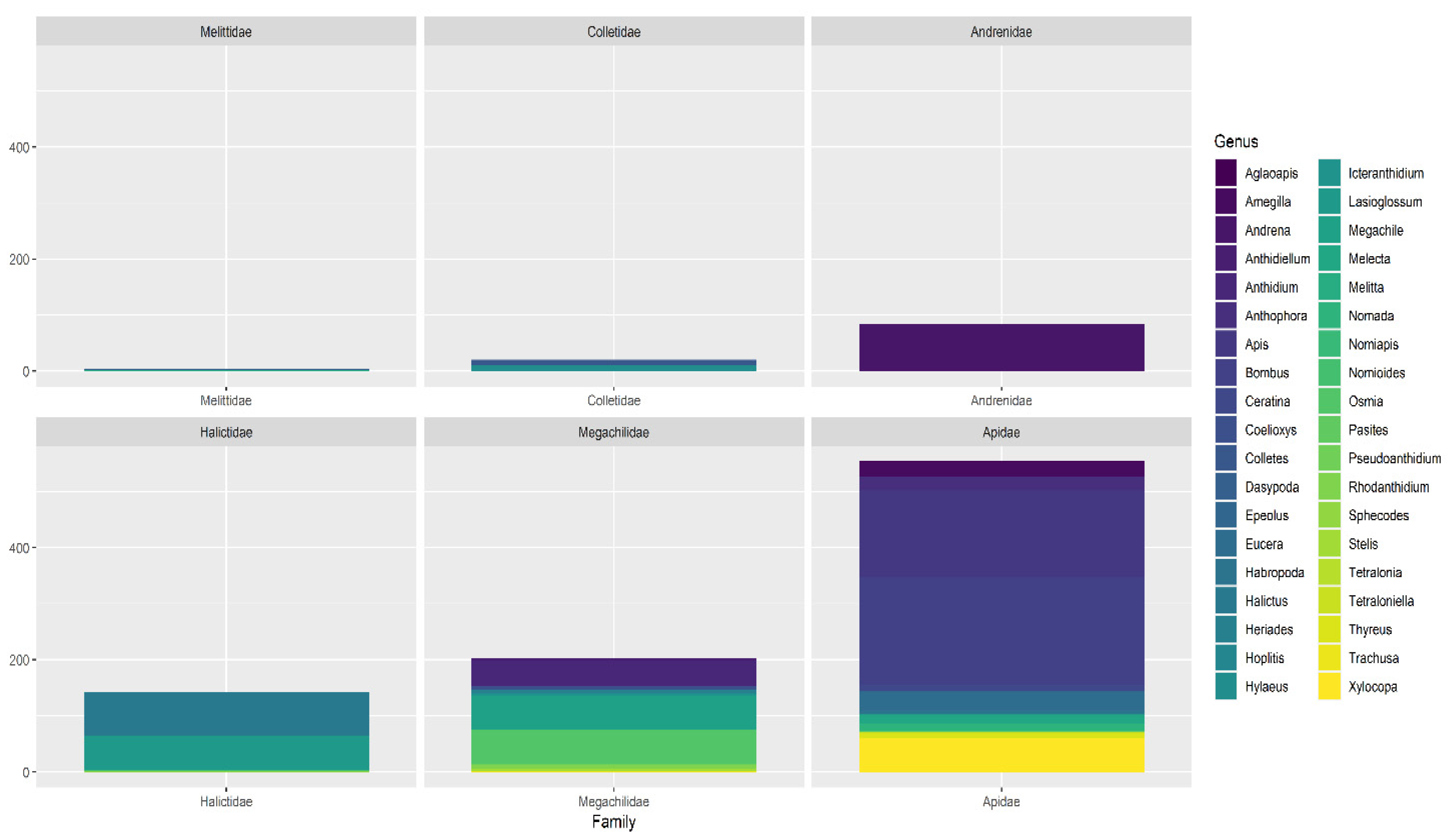 Insects 12 00841 g005 550