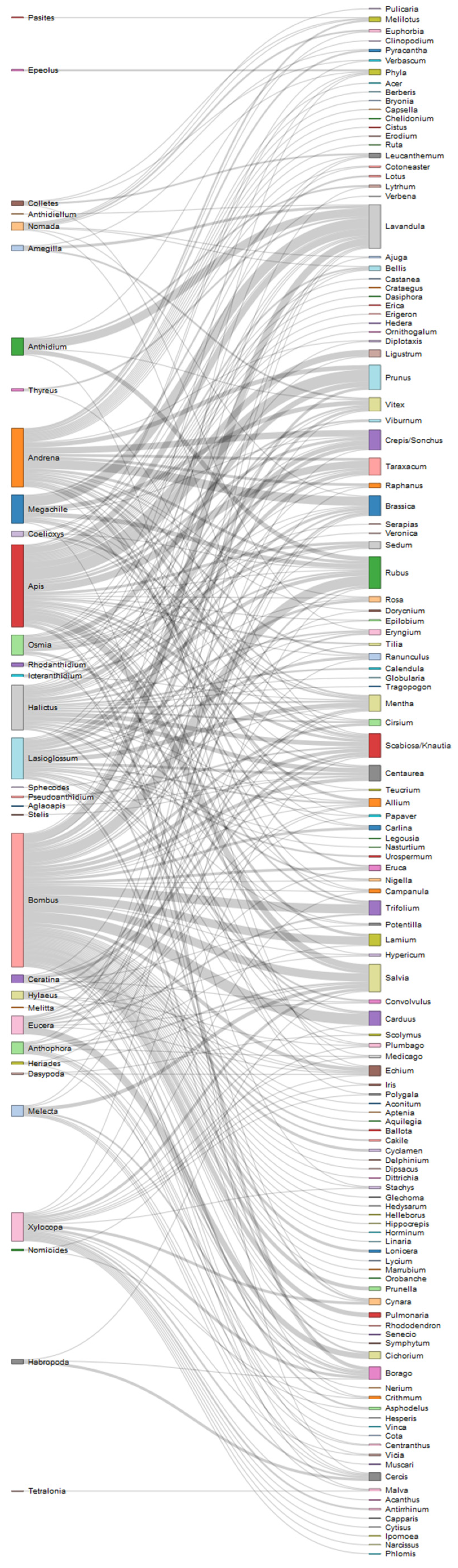 Insects 12 00841 g006 550