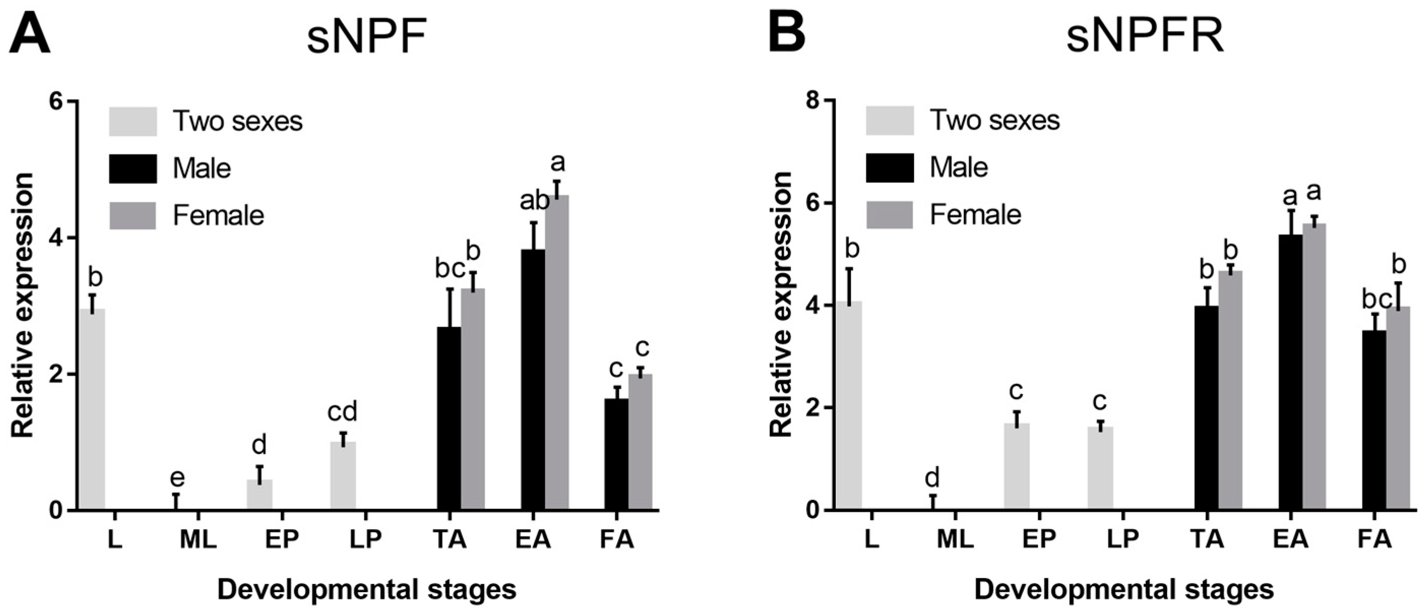 Insects 12 00844 g003 550