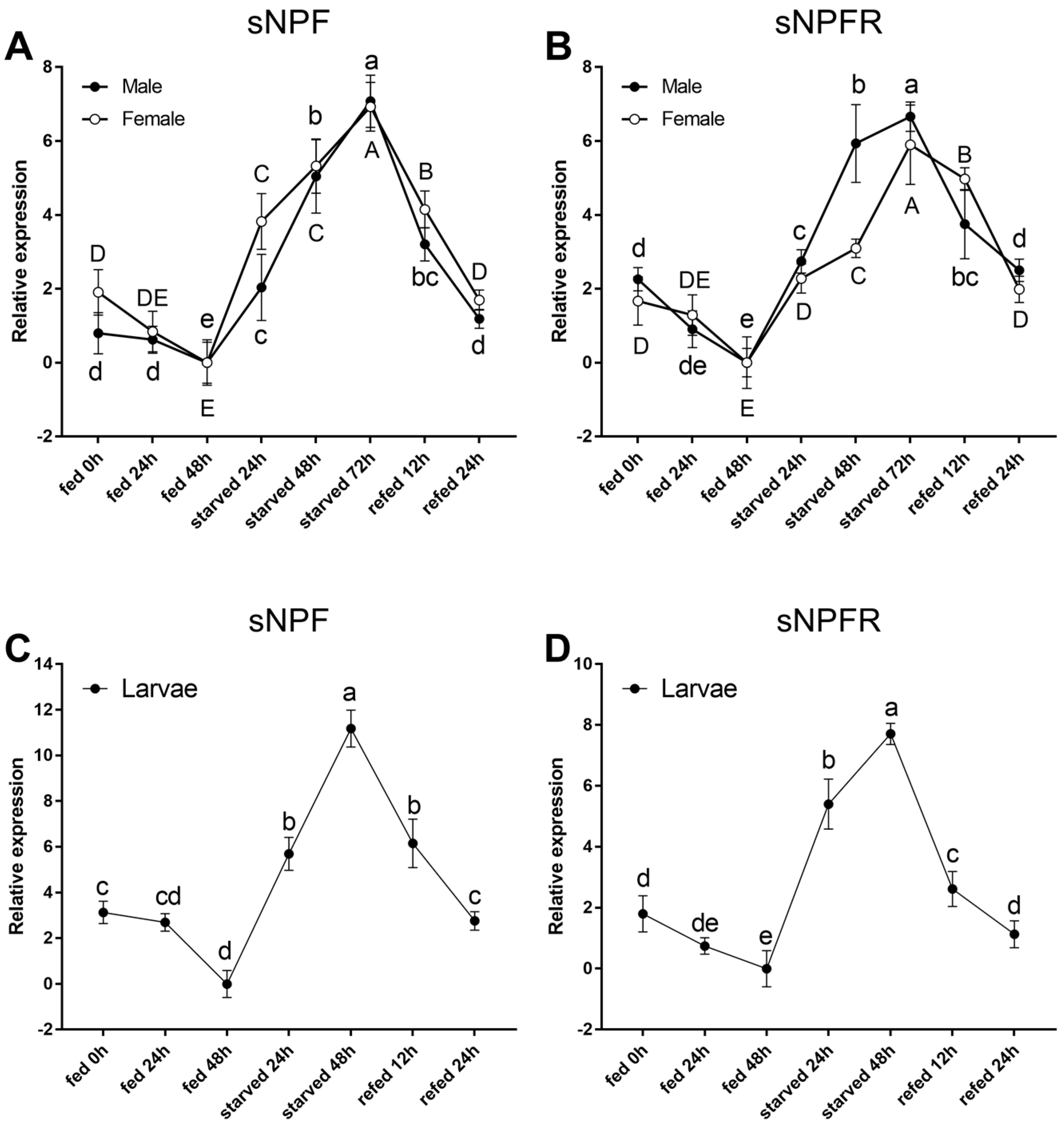 Insects 12 00844 g005 550