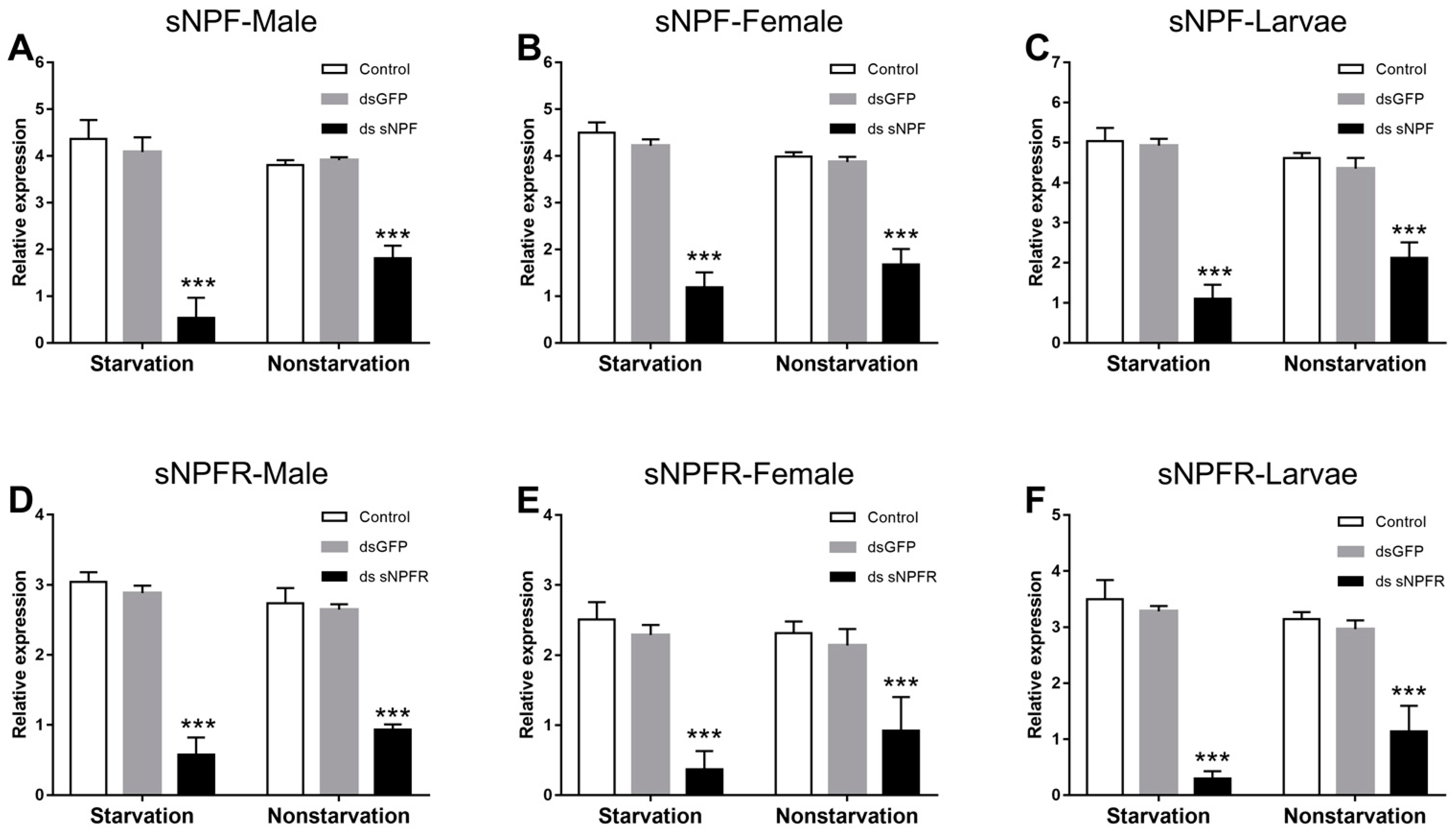 Insects 12 00844 g006 550