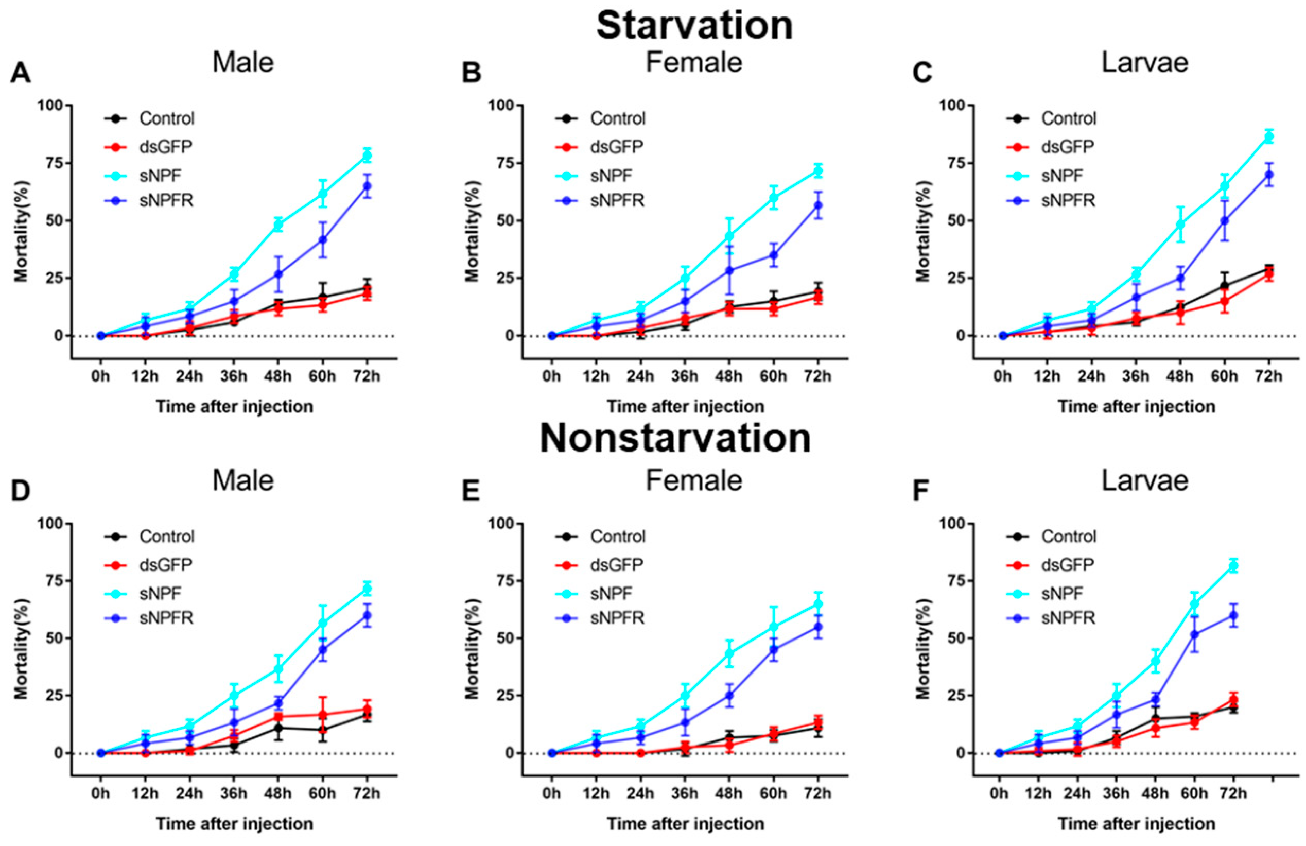 Insects 12 00844 g007 550
