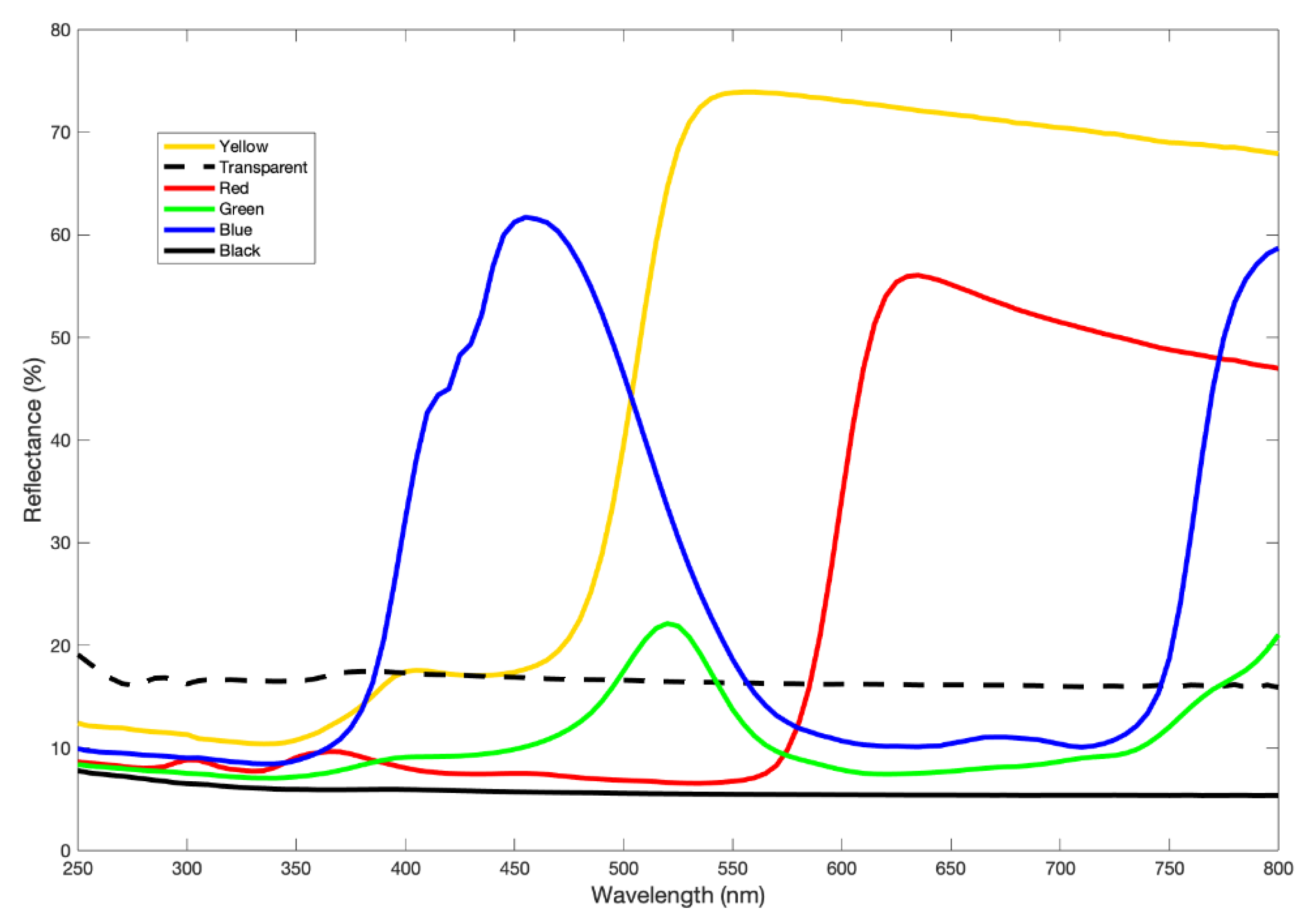 Insects 12 00845 g003 Insects 12 00845 g003