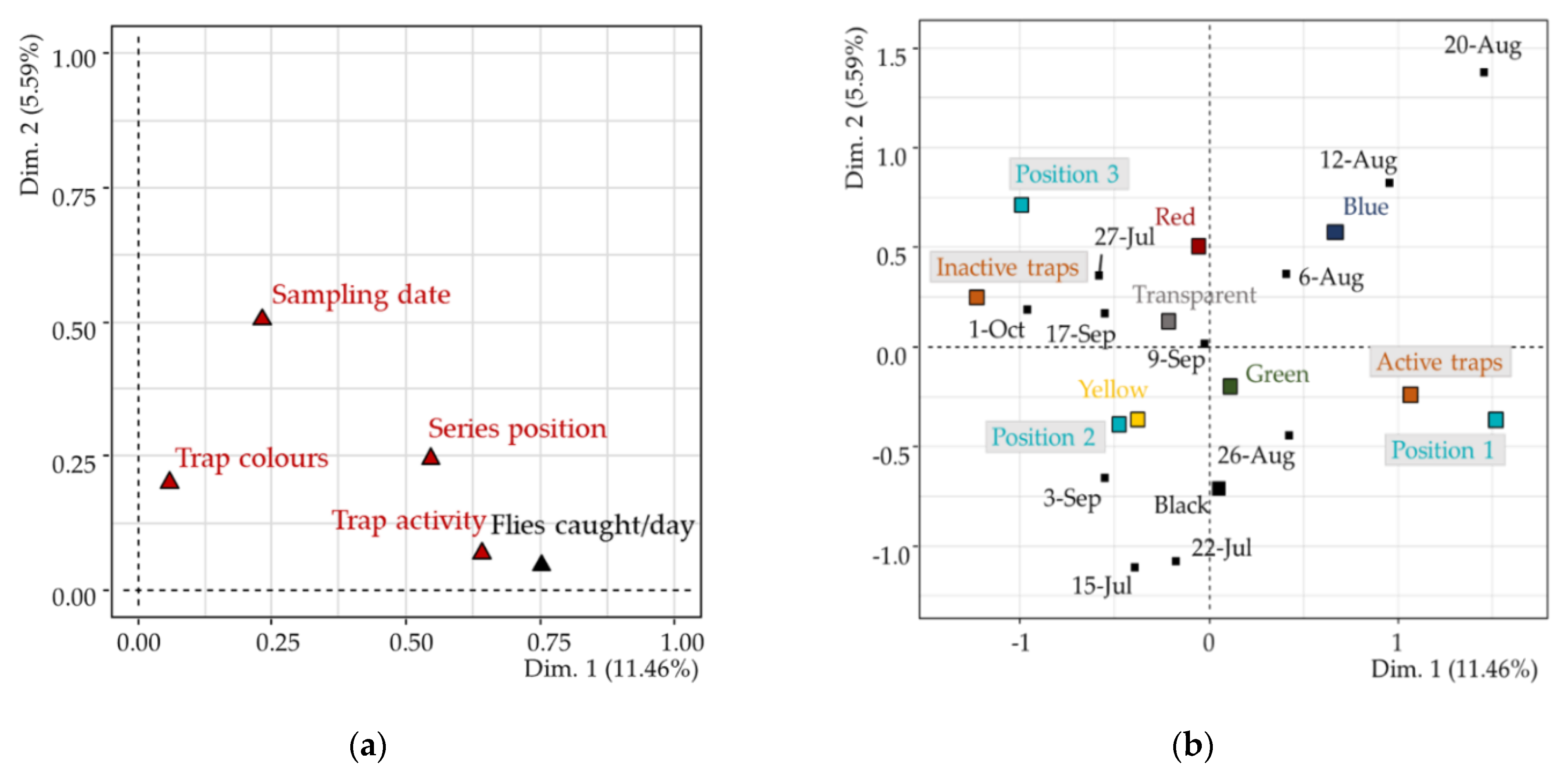 Insects 12 00845 g004 Insects 12 00845 g004