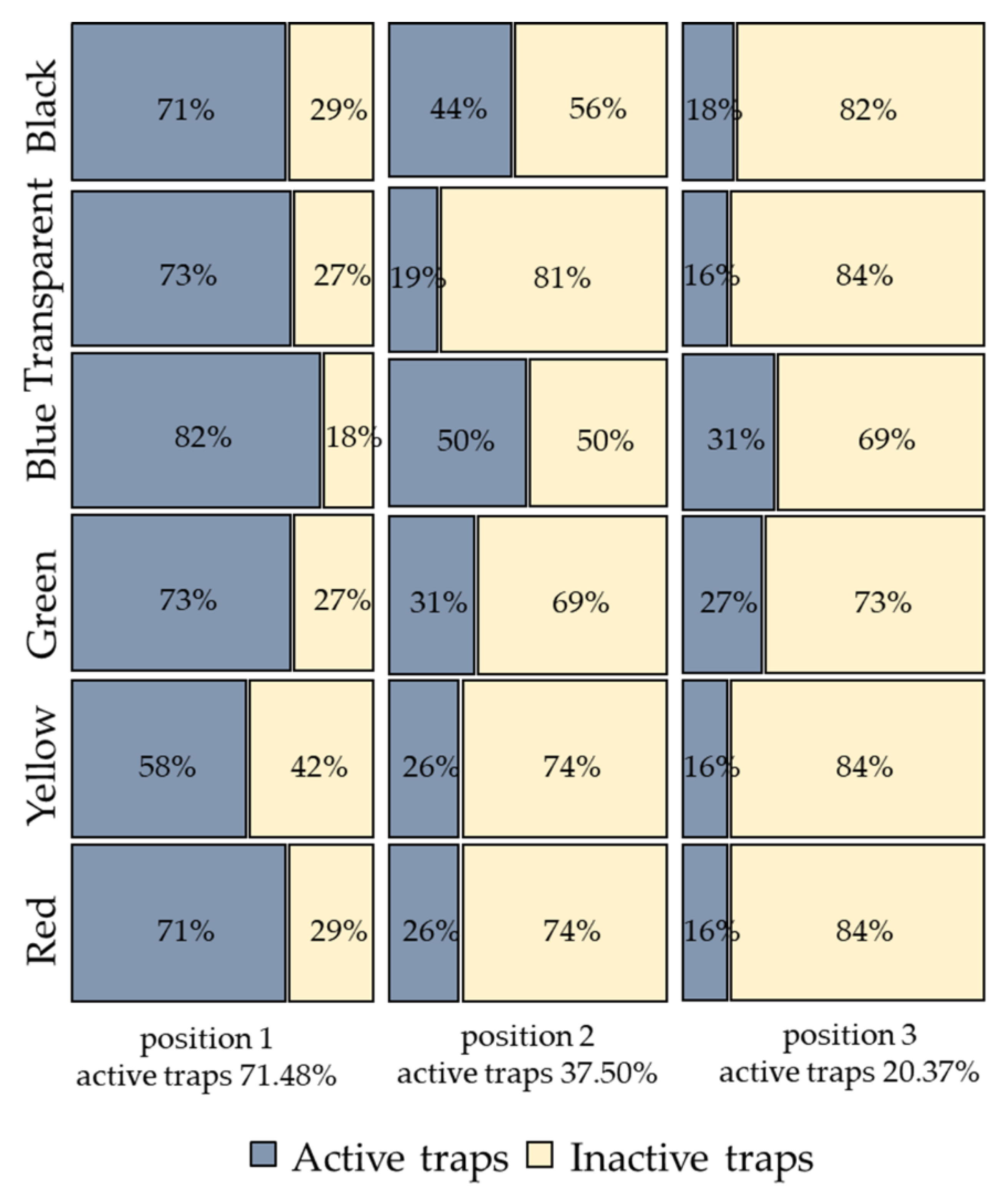 Insects 12 00845 g005 Insects 12 00845 g005