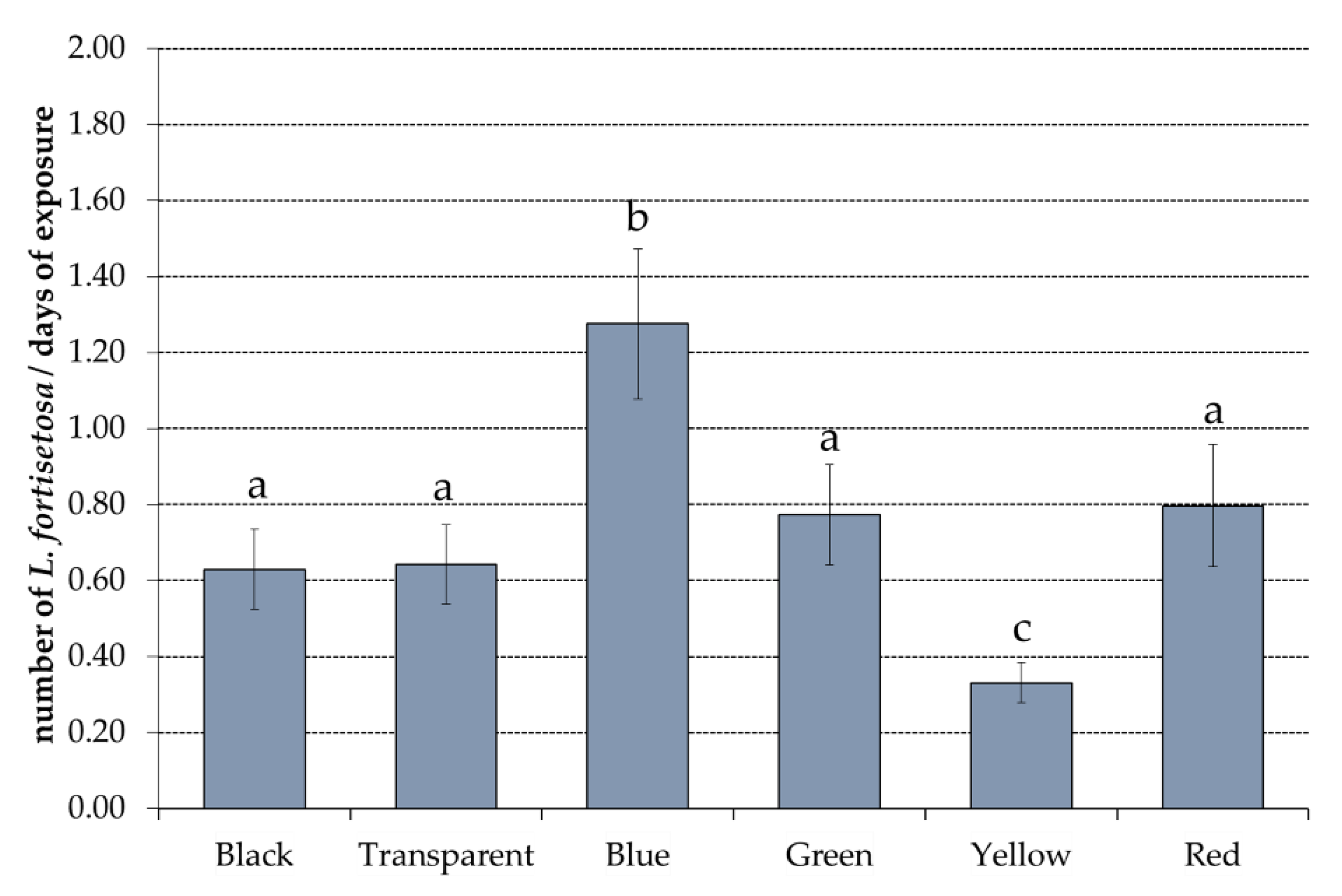 Insects 12 00845 g006 Insects 12 00845 g006